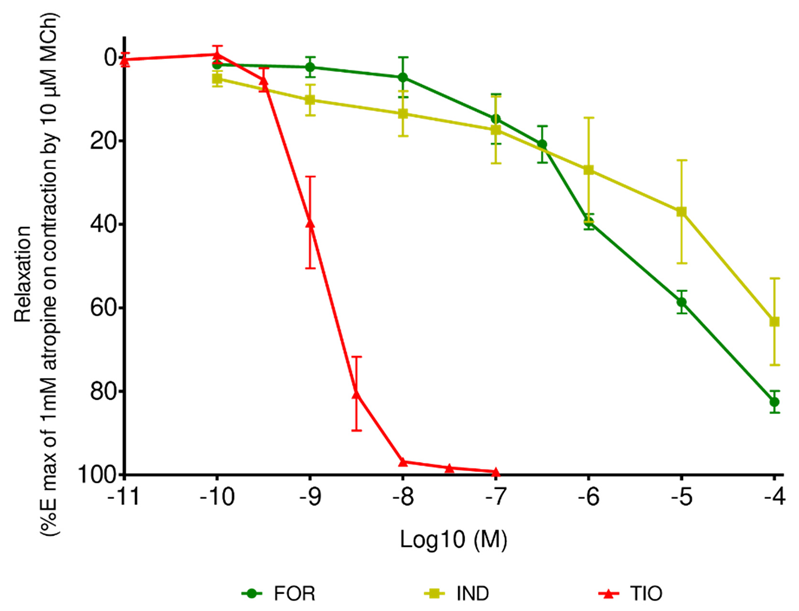 Pharmaceuticals 15 00963 g001