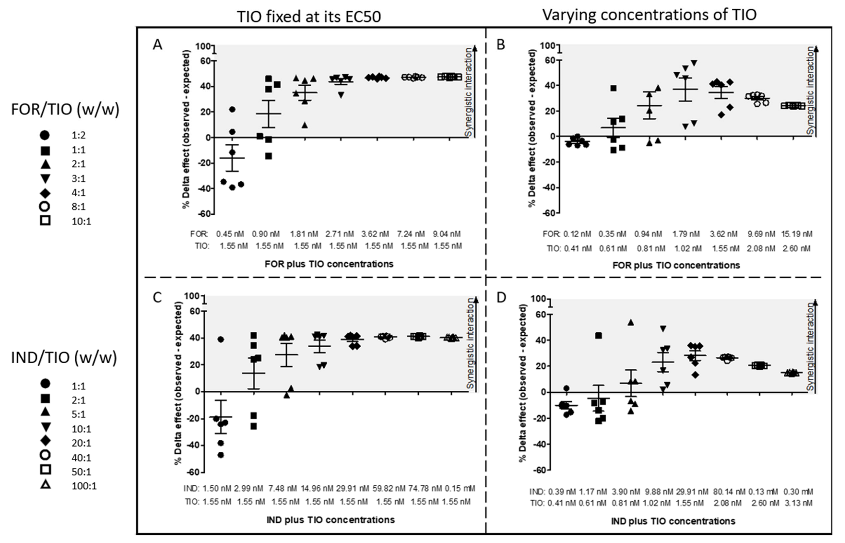 Pharmaceuticals 15 00963 g002