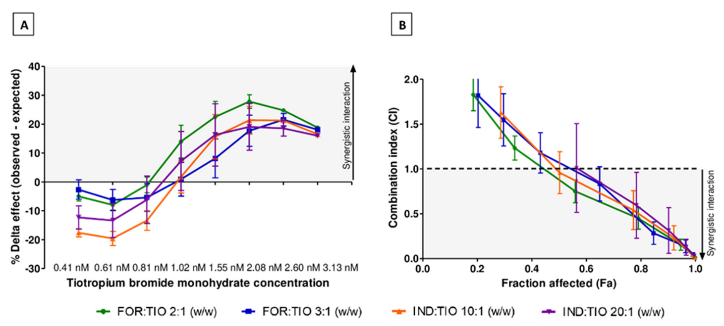 Pharmaceuticals 15 00963 g003