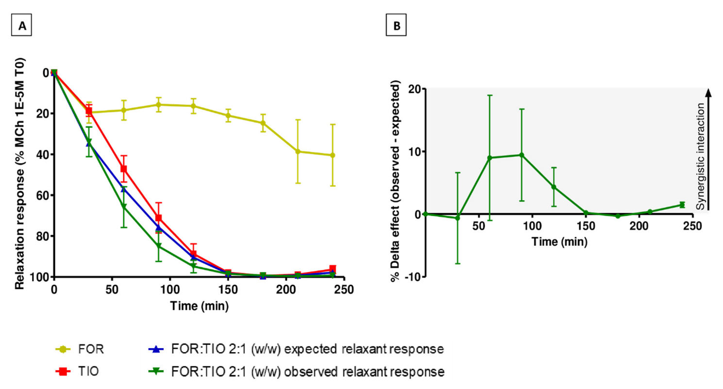 Pharmaceuticals 15 00963 g004