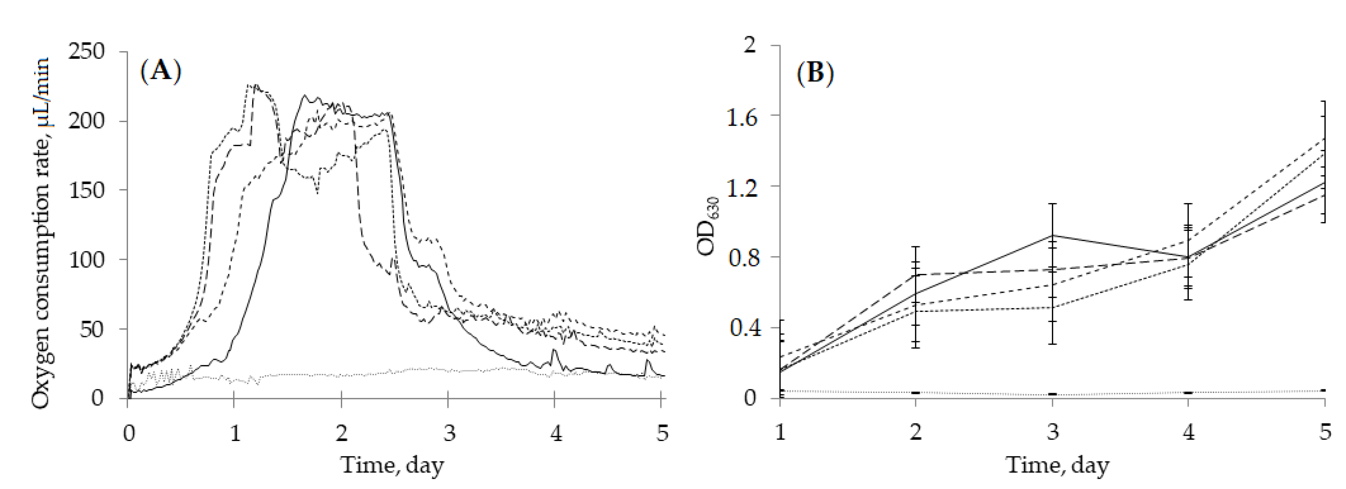 Pharmaceuticals 15 00964 g006