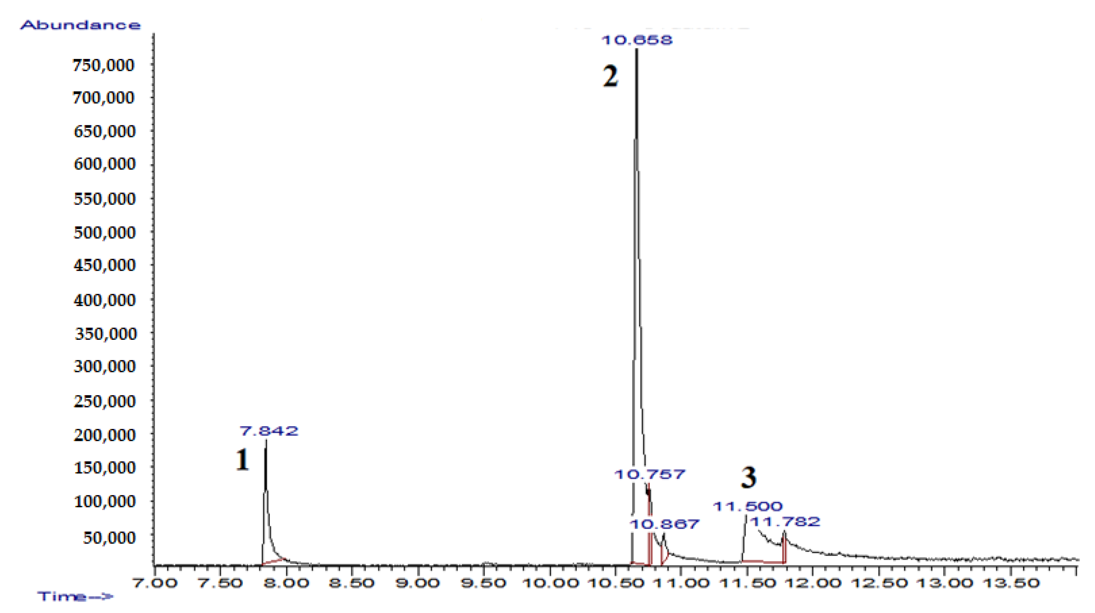 Pharmaceuticals 15 00964 g008