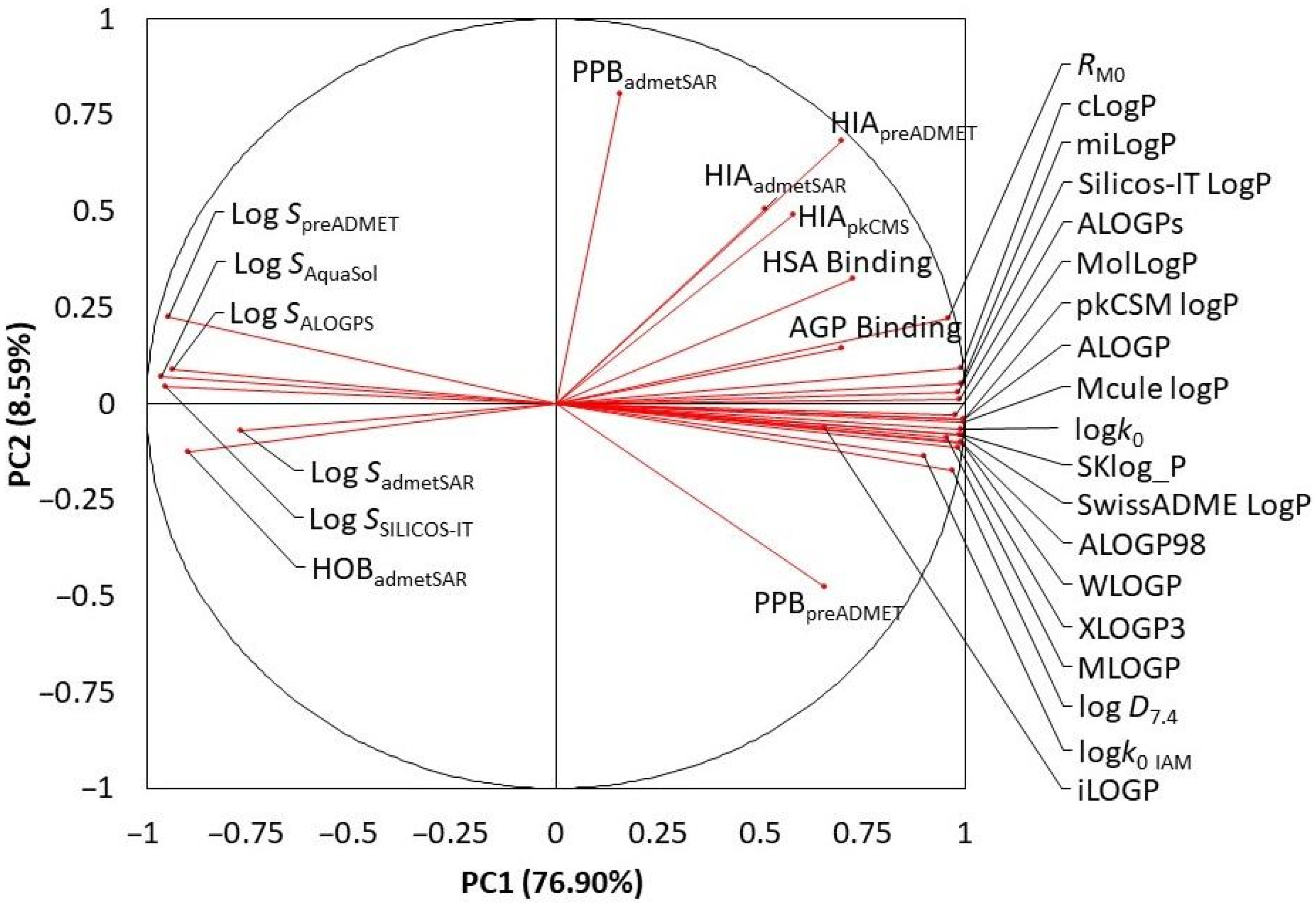 Pharmaceuticals 15 00965 g002