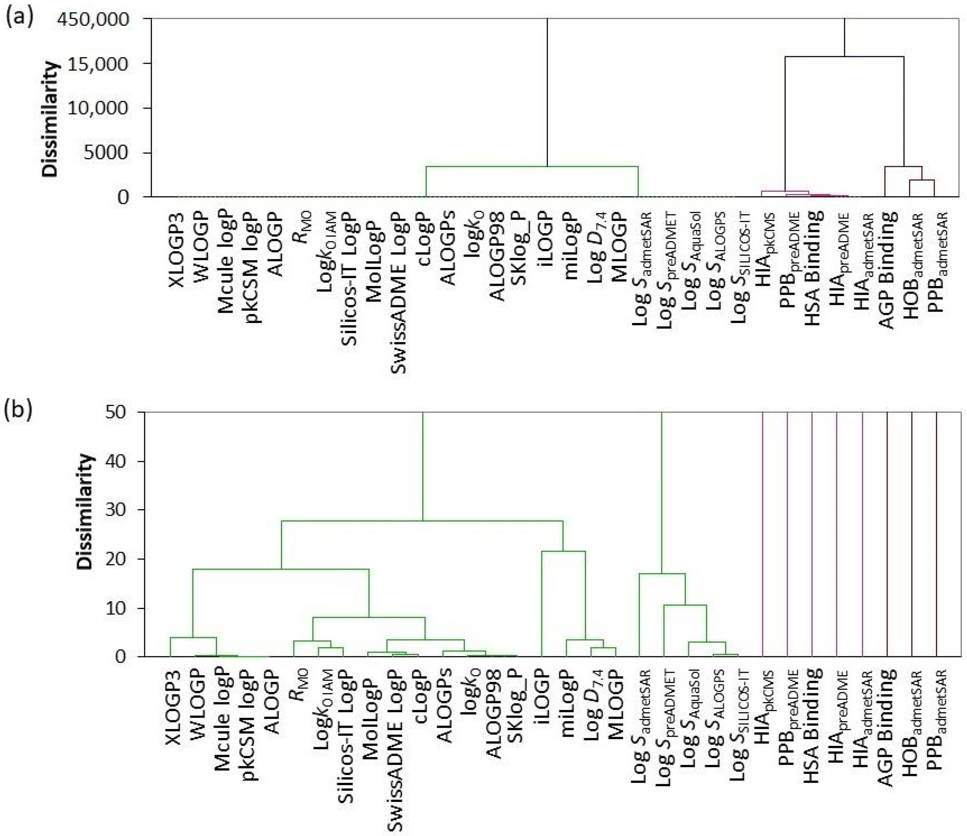 Pharmaceuticals 15 00965 g003