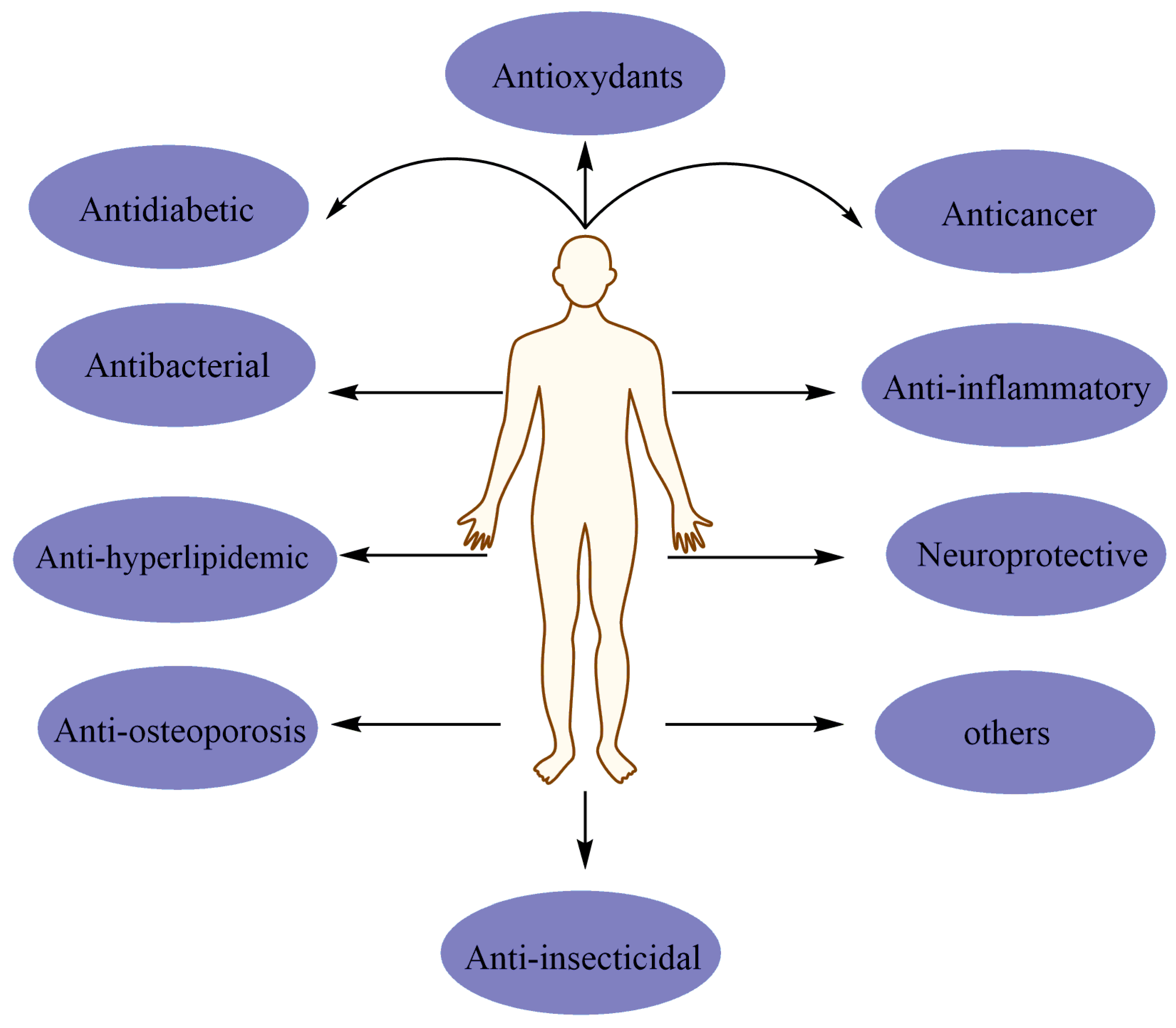 Pharmaceuticals 15 00973 g002