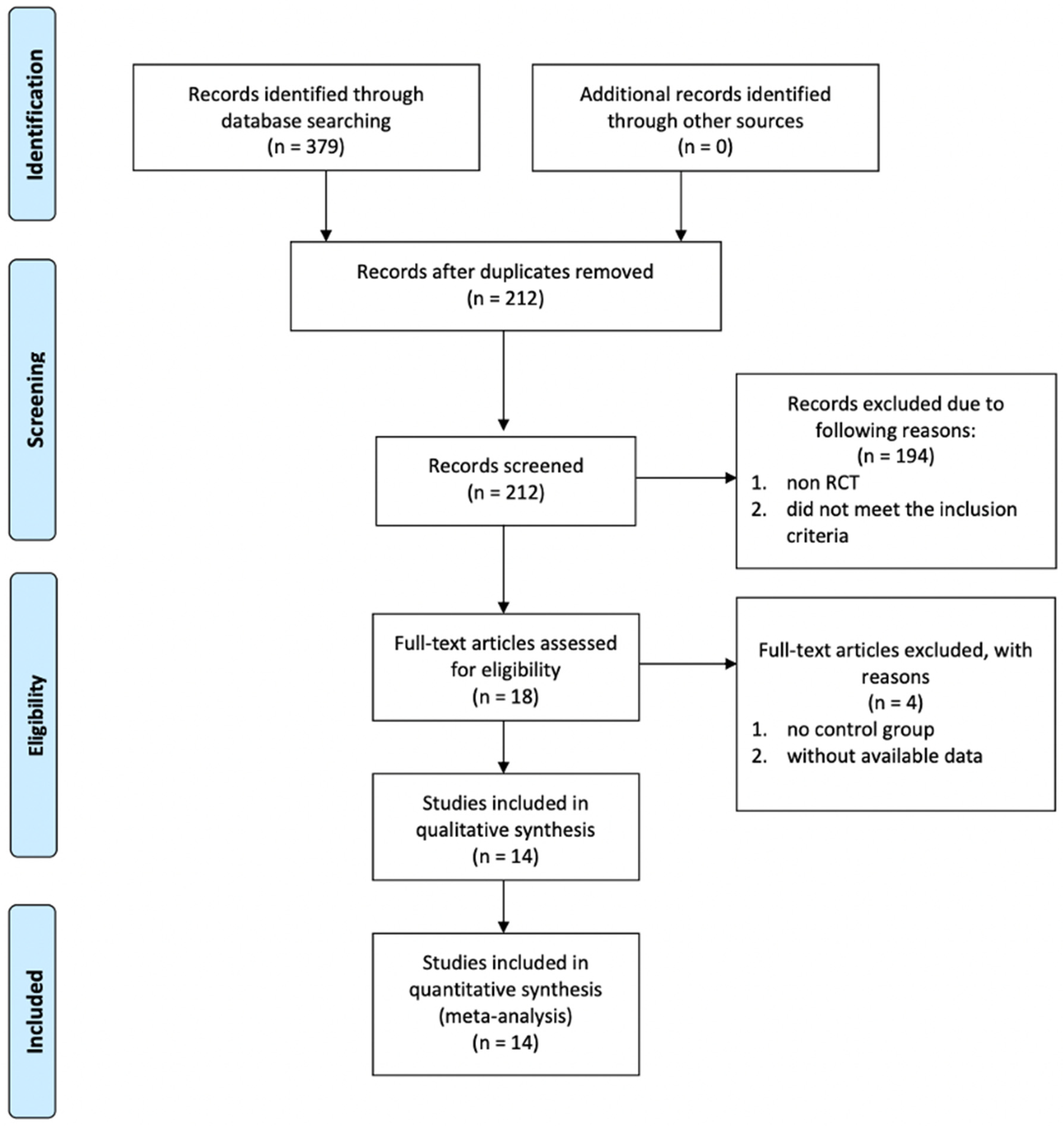 Pharmaceuticals 15 00974 g001