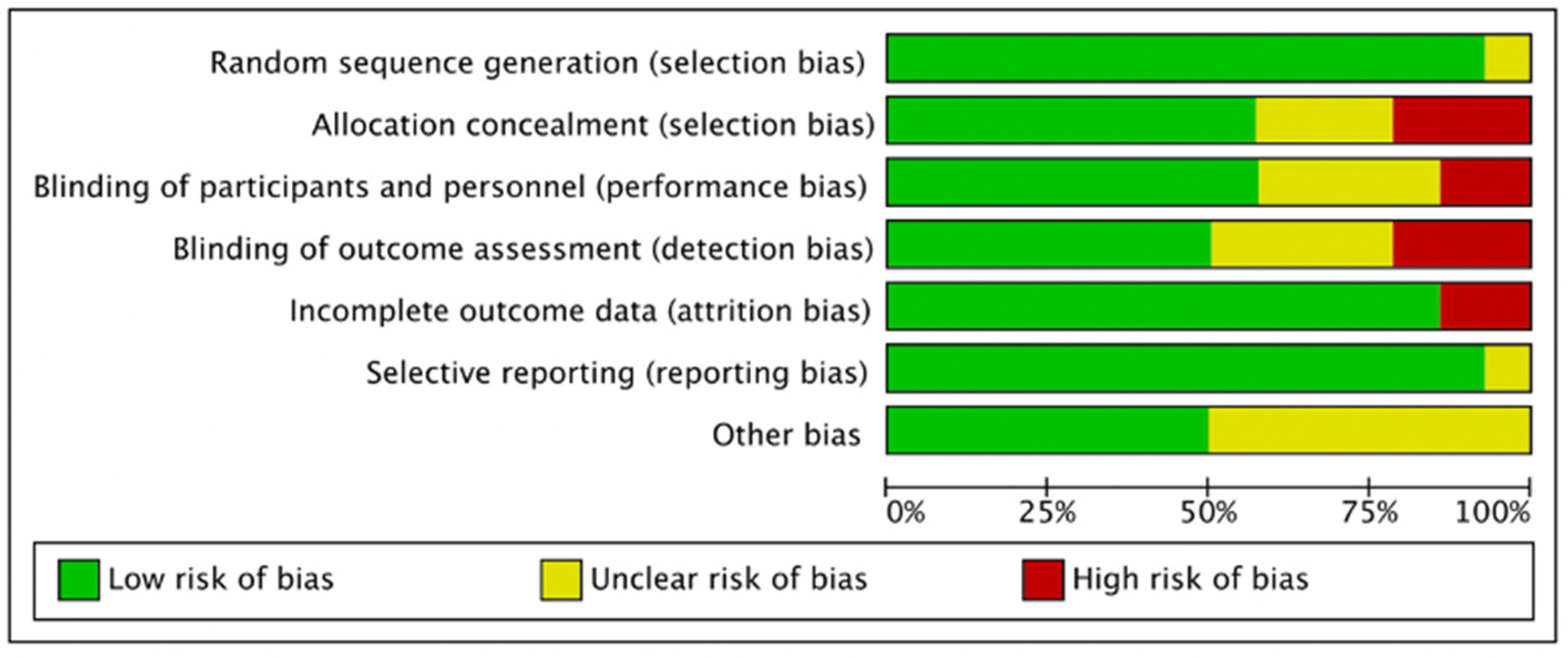 Pharmaceuticals 15 00974 g002