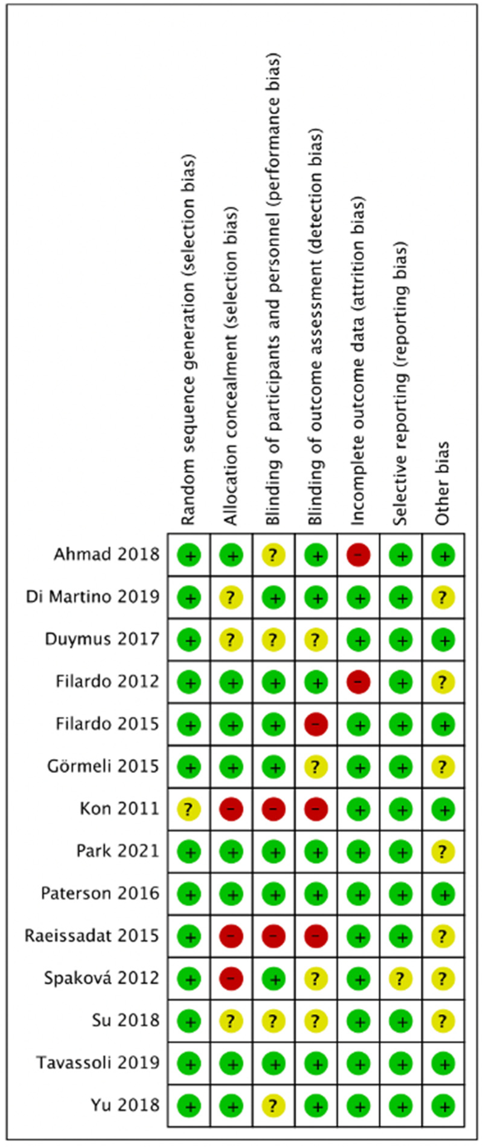 Pharmaceuticals 15 00974 g003