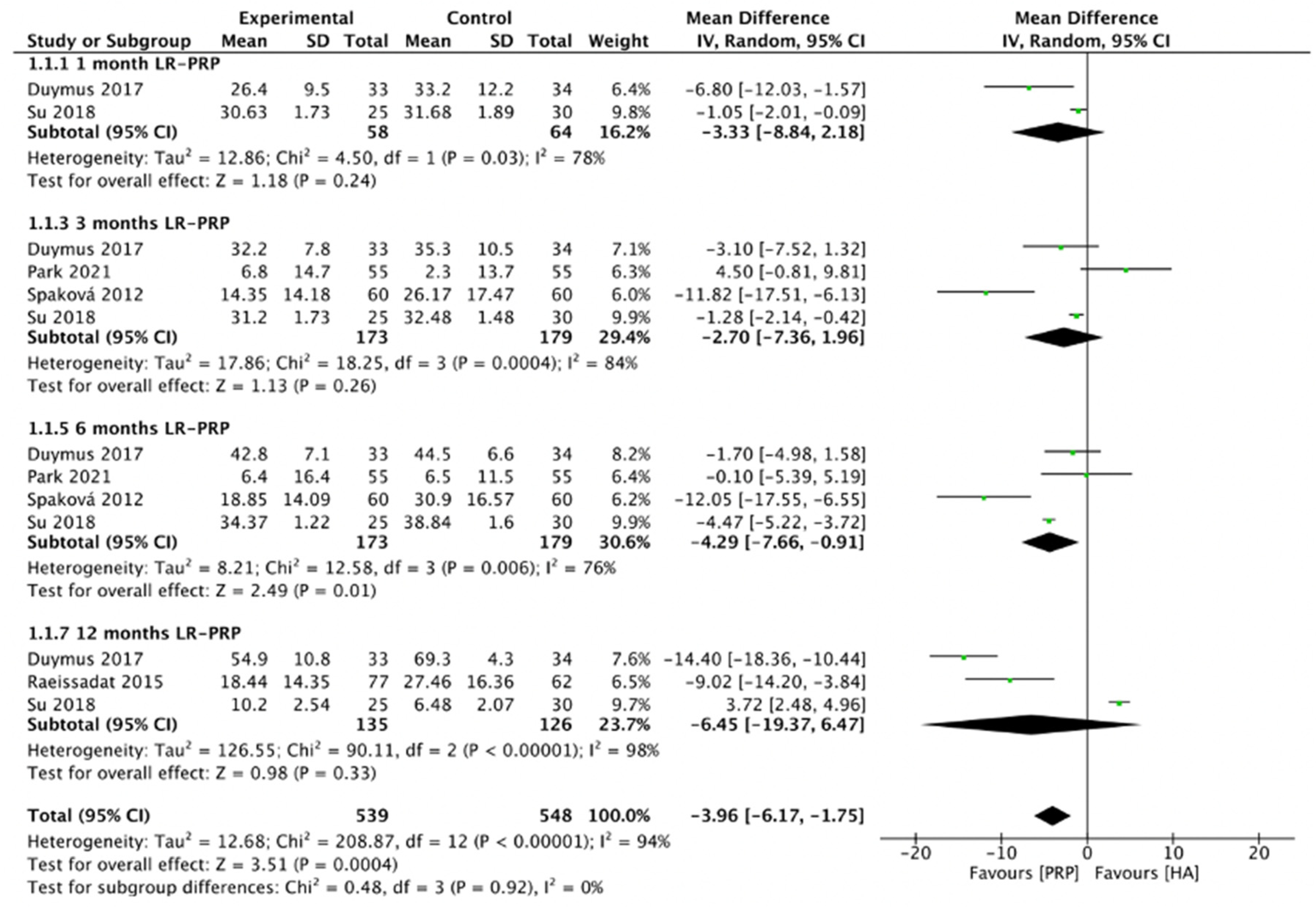 Pharmaceuticals 15 00974 g004