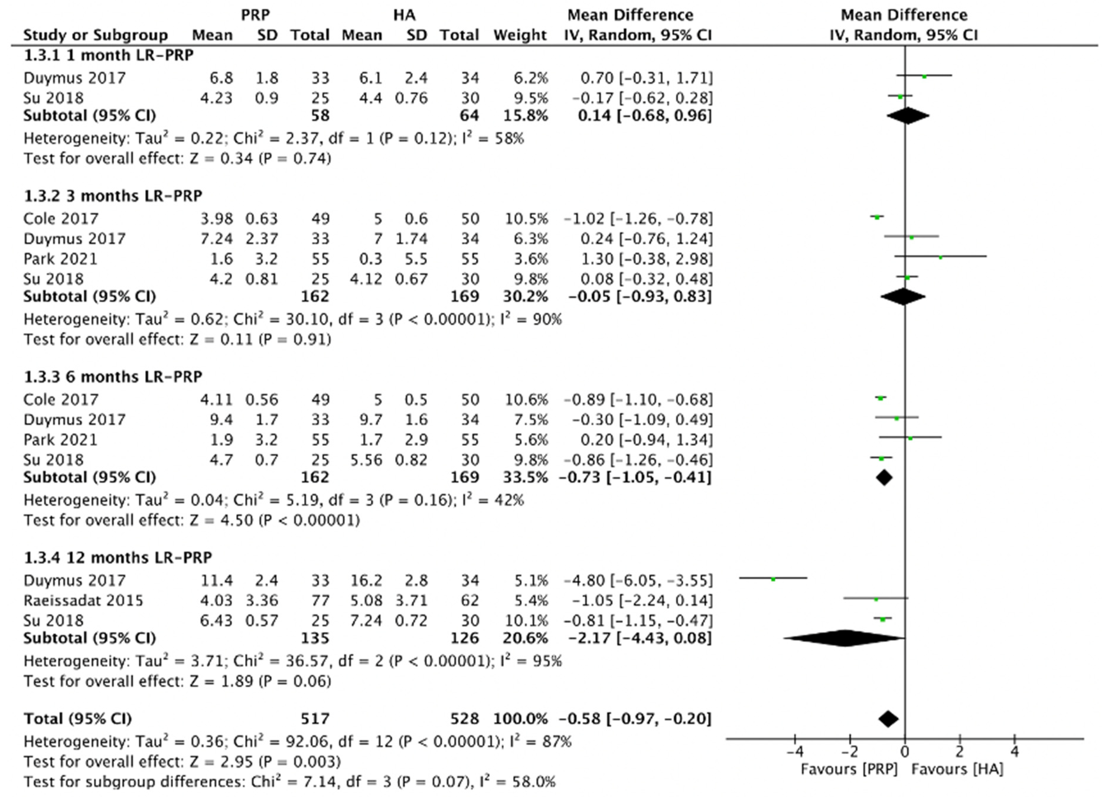 Pharmaceuticals 15 00974 g005