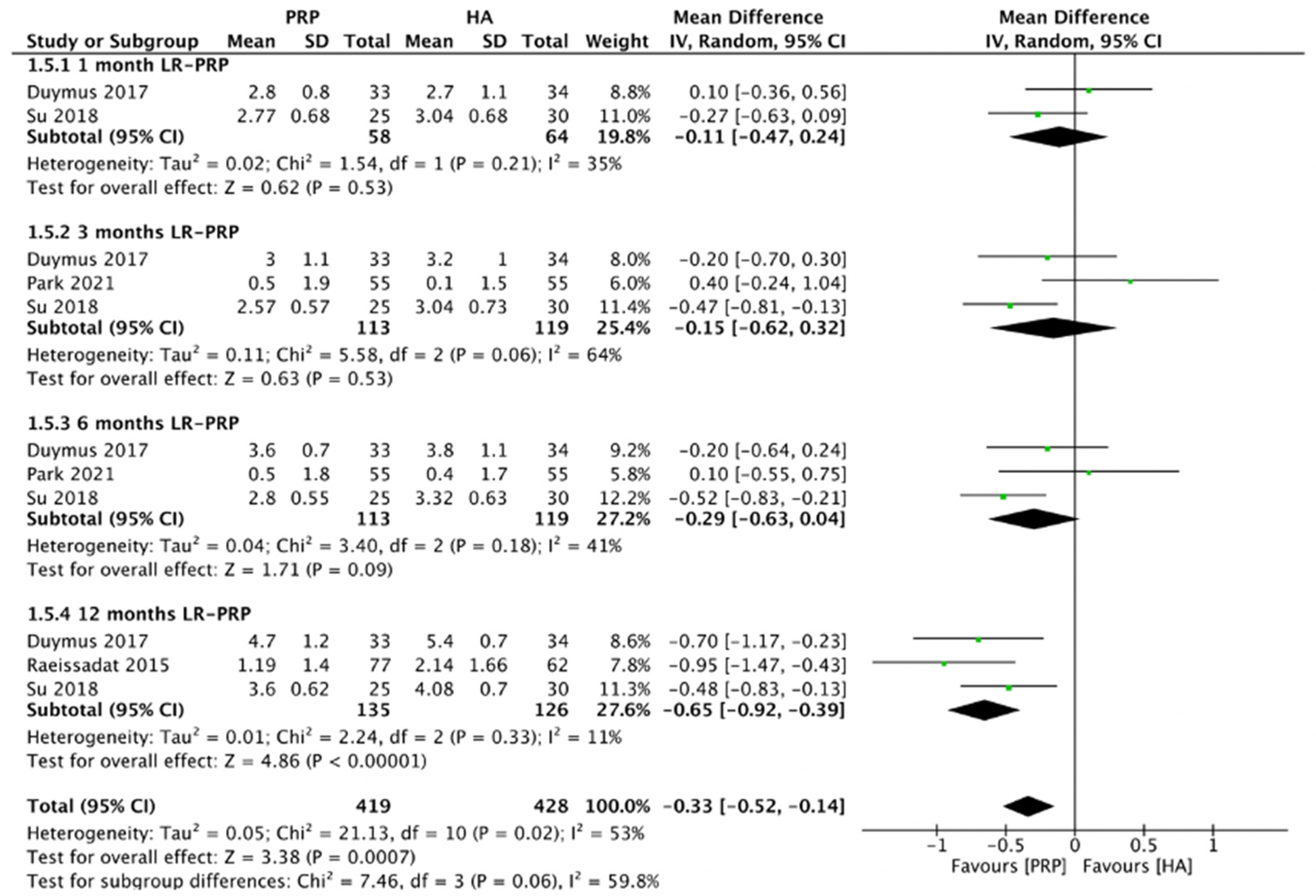 Pharmaceuticals 15 00974 g006