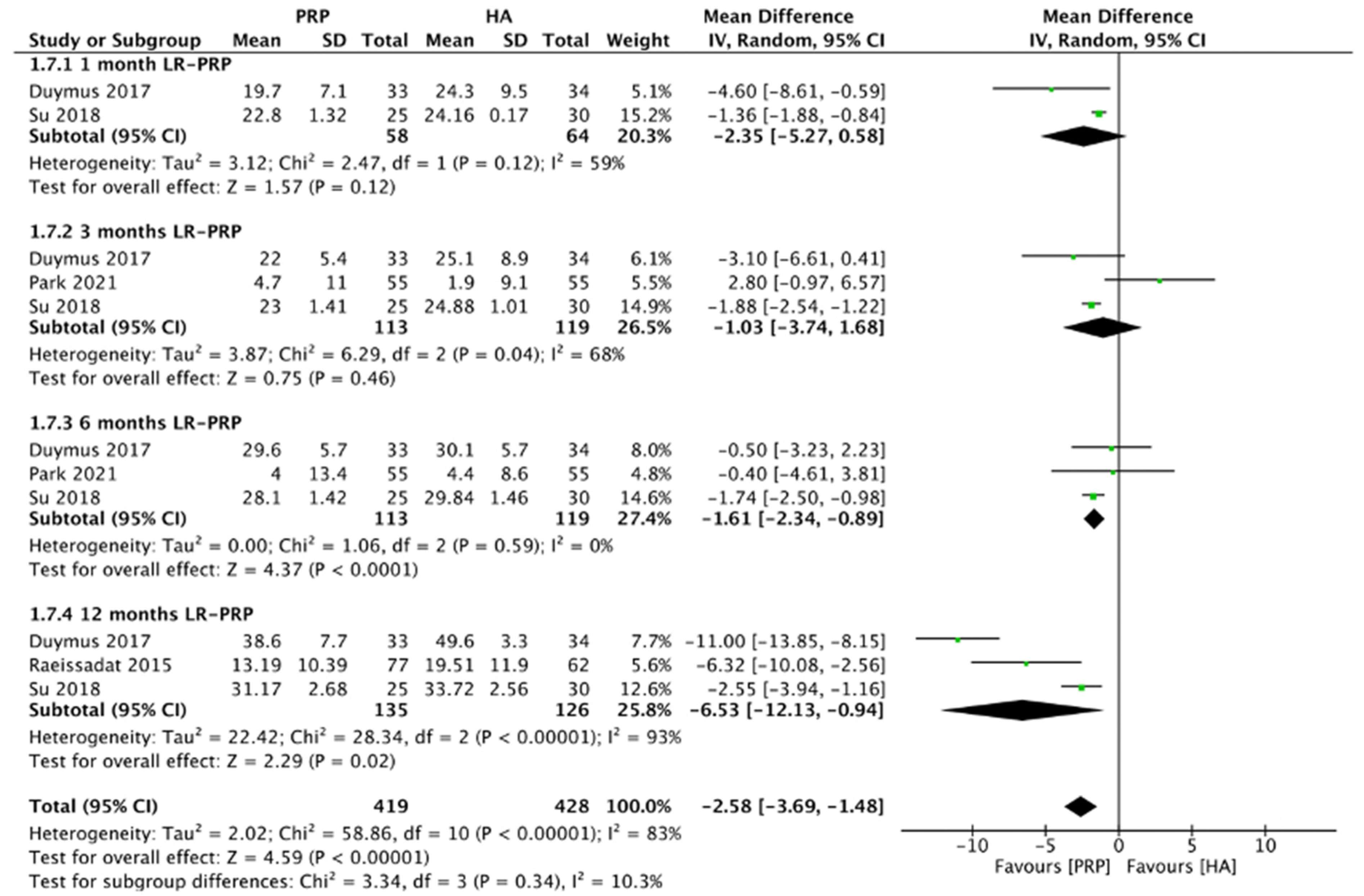 Pharmaceuticals 15 00974 g007
