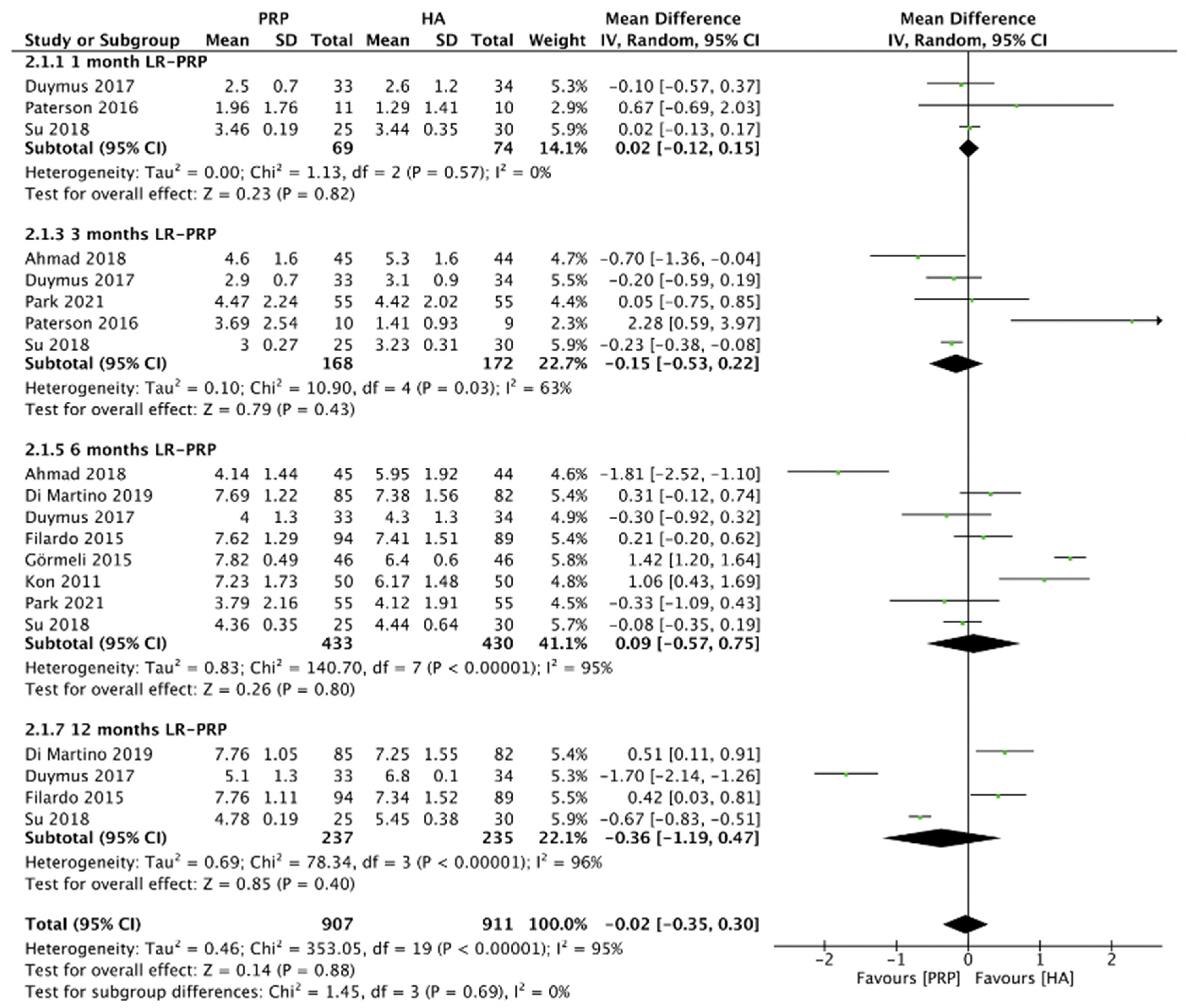 Pharmaceuticals 15 00974 g008