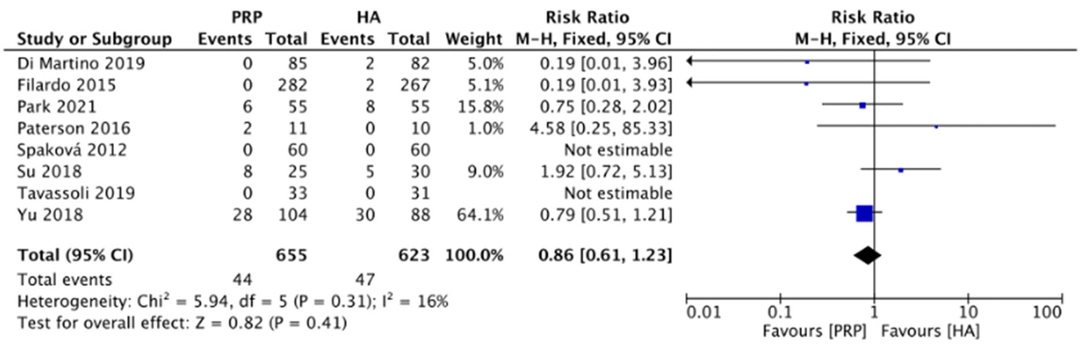 Pharmaceuticals 15 00974 g010