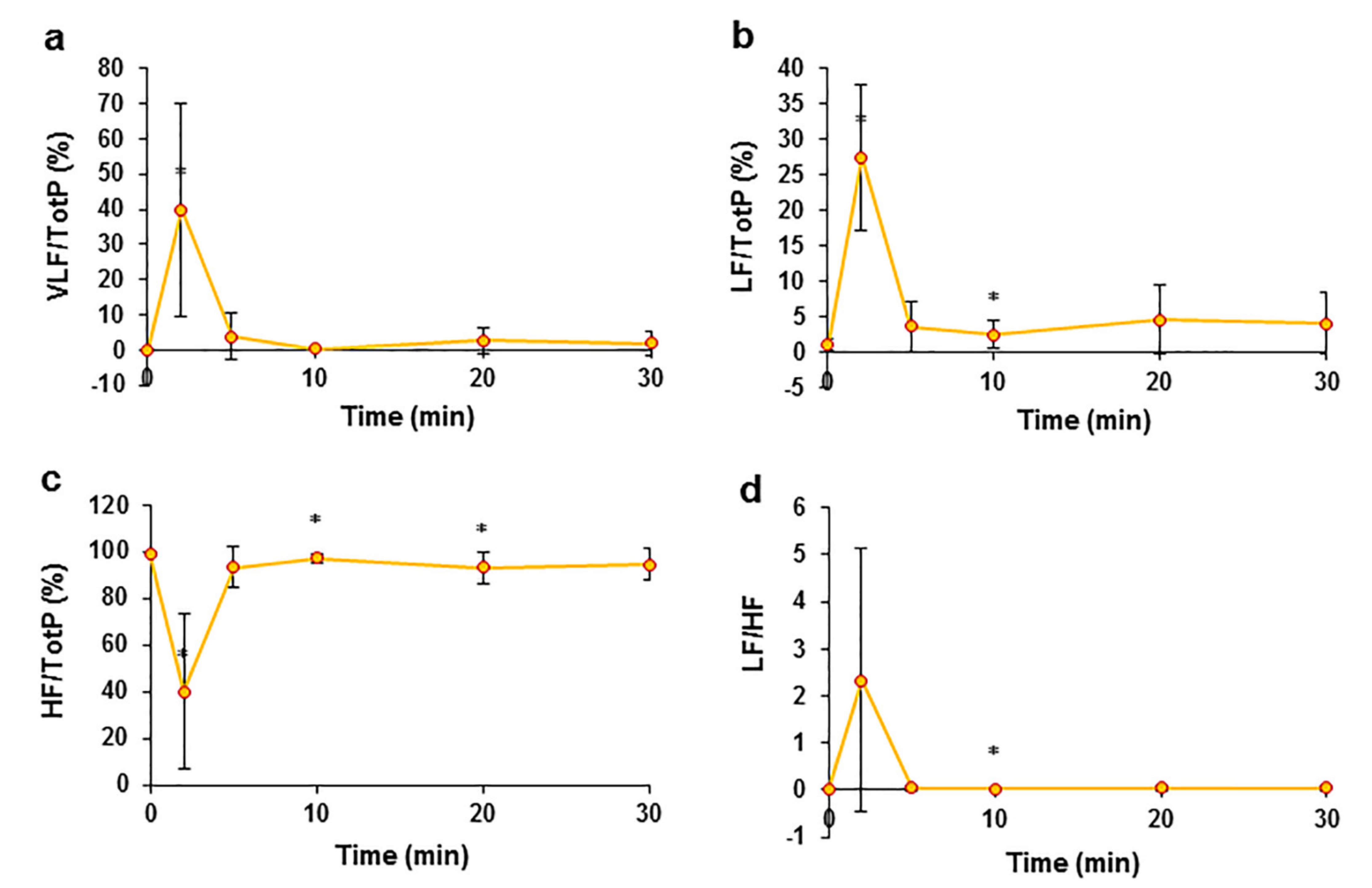 Pharmaceuticals 15 00982 g004