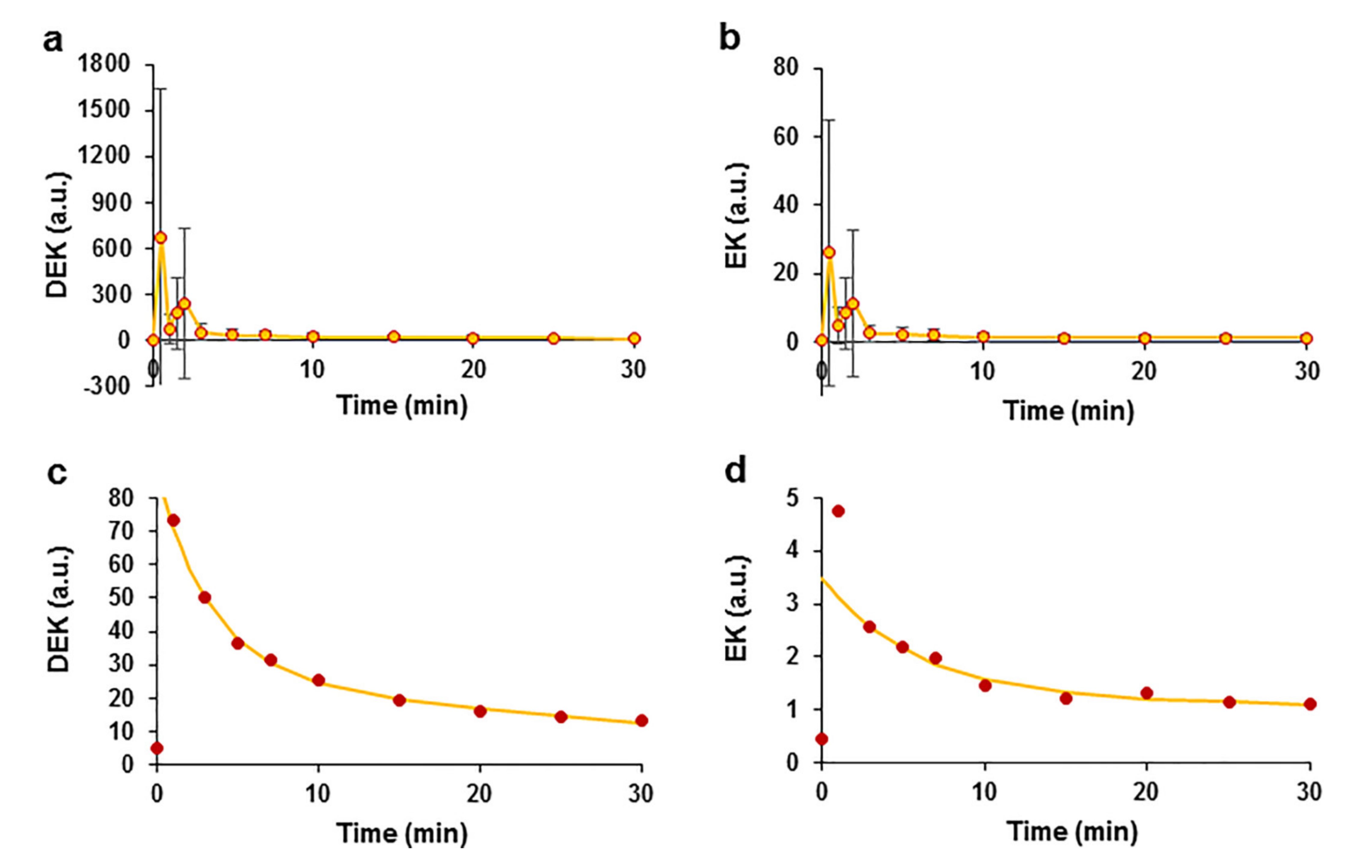 Pharmaceuticals 15 00982 g005