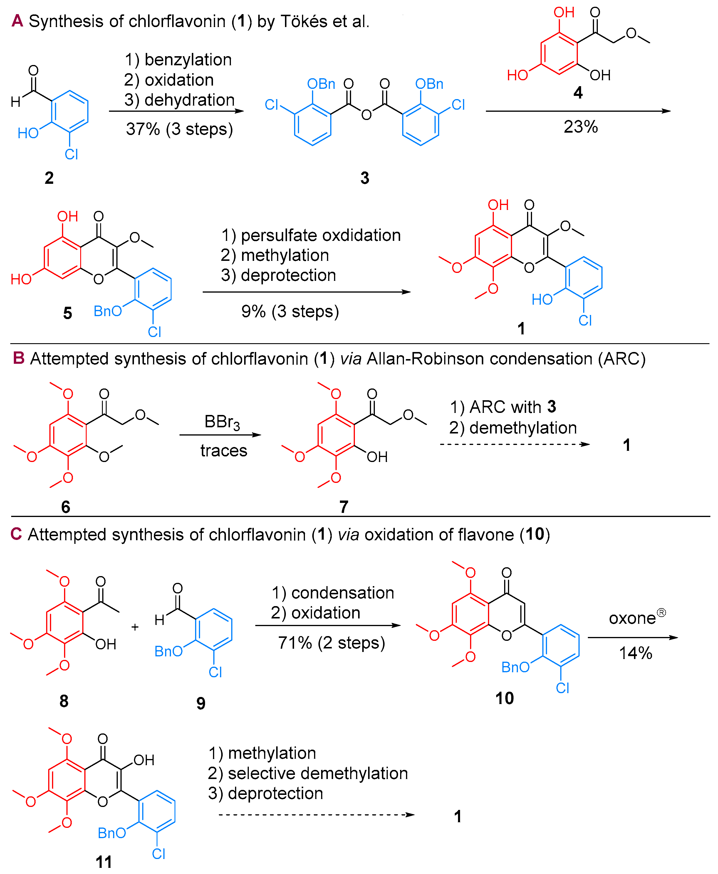 Pharmaceuticals 15 00984 sch001
