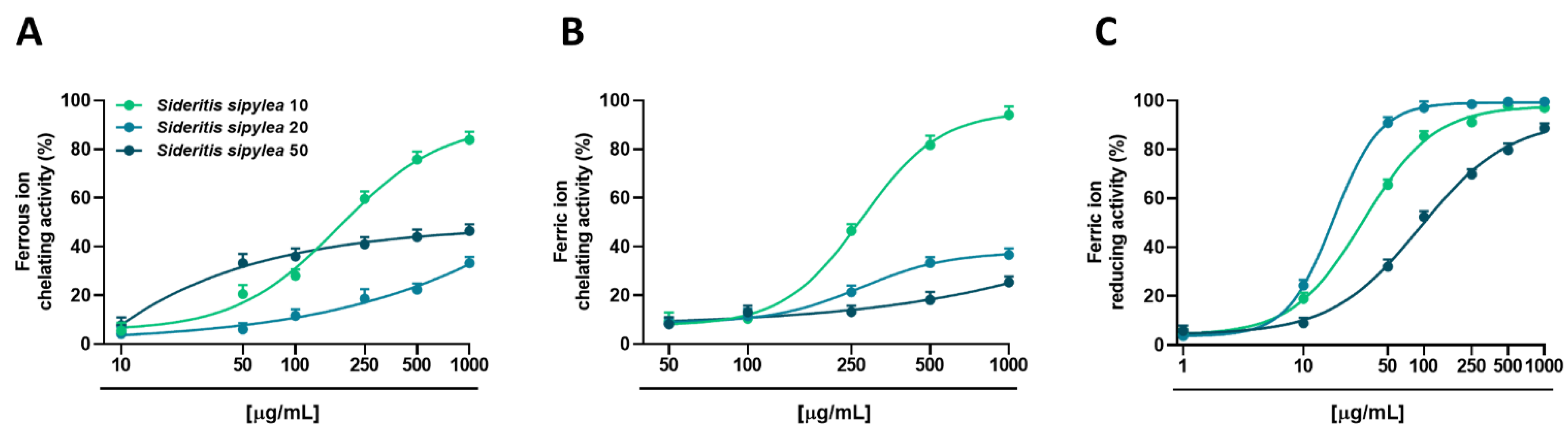 Pharmaceuticals 15 00987 g002 Pharmaceuticals 15 00987 g002