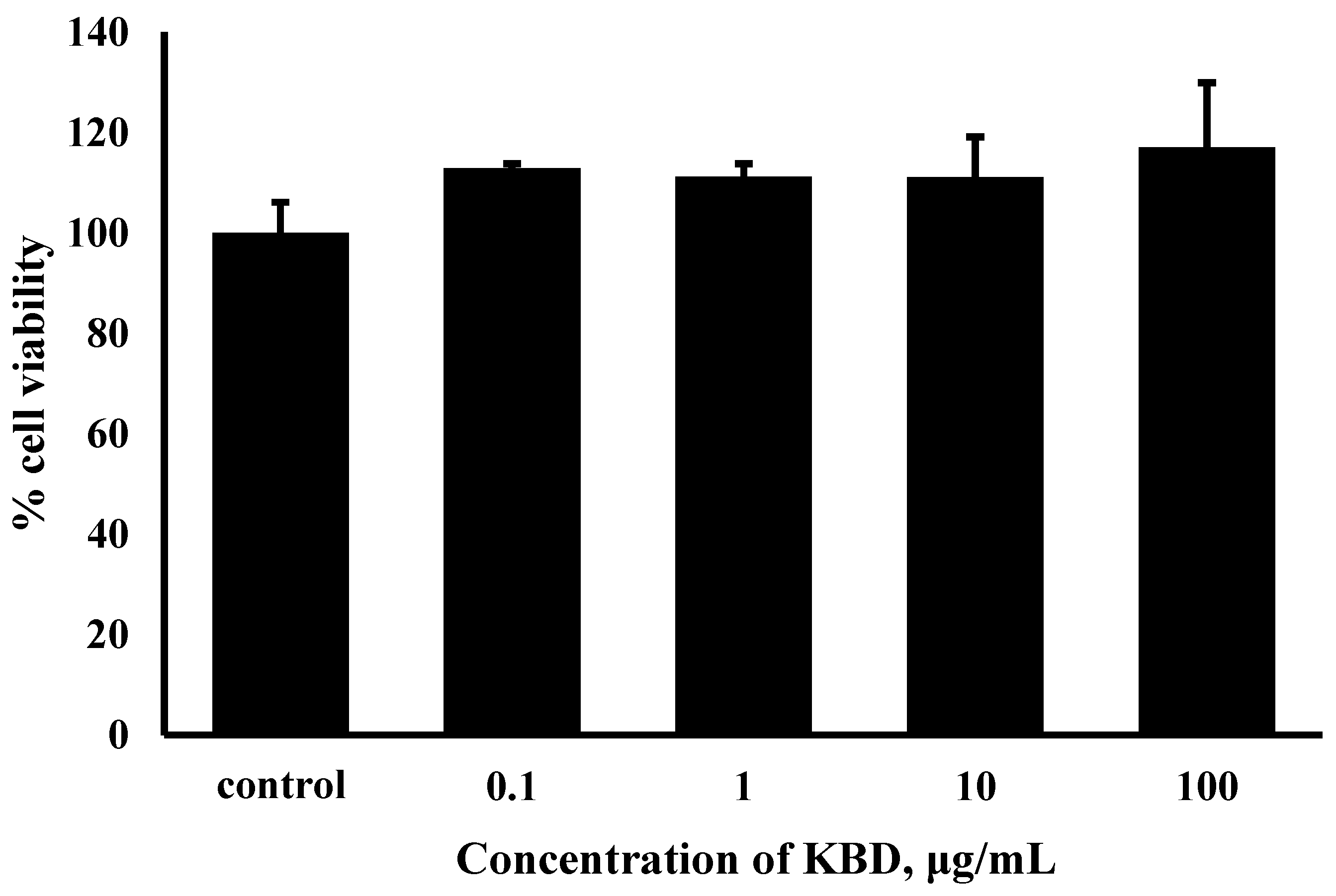 Pharmaceuticals 15 00988 g001