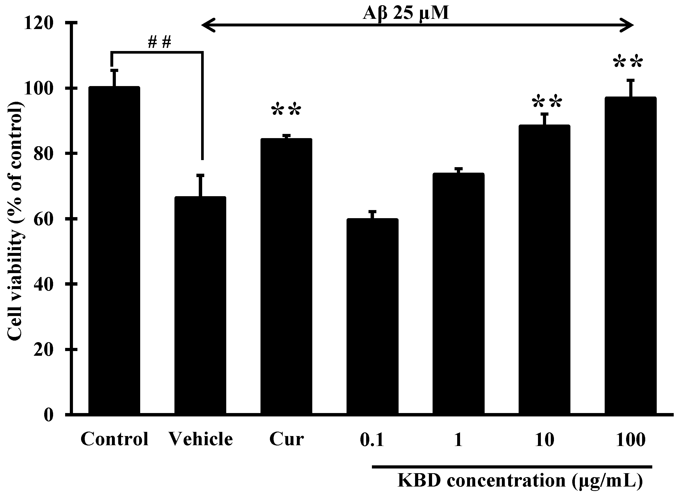 Pharmaceuticals 15 00988 g002