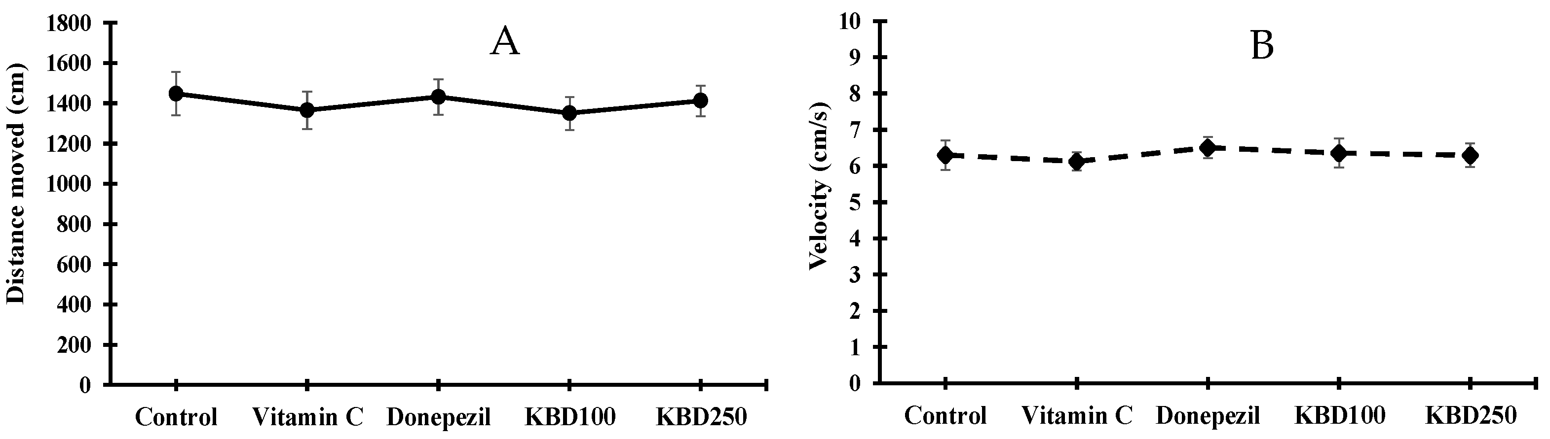 Pharmaceuticals 15 00988 g003