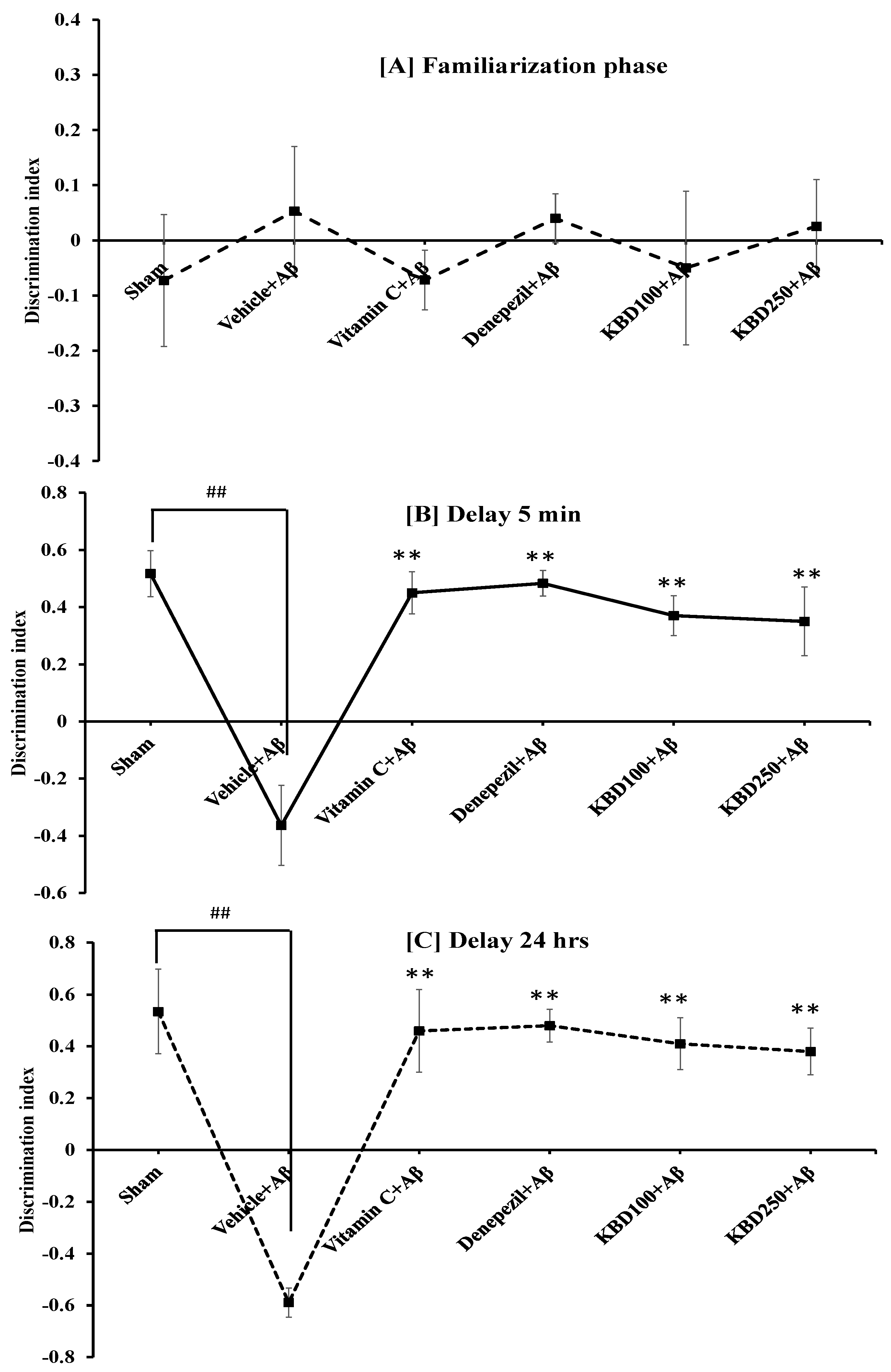 Pharmaceuticals 15 00988 g005