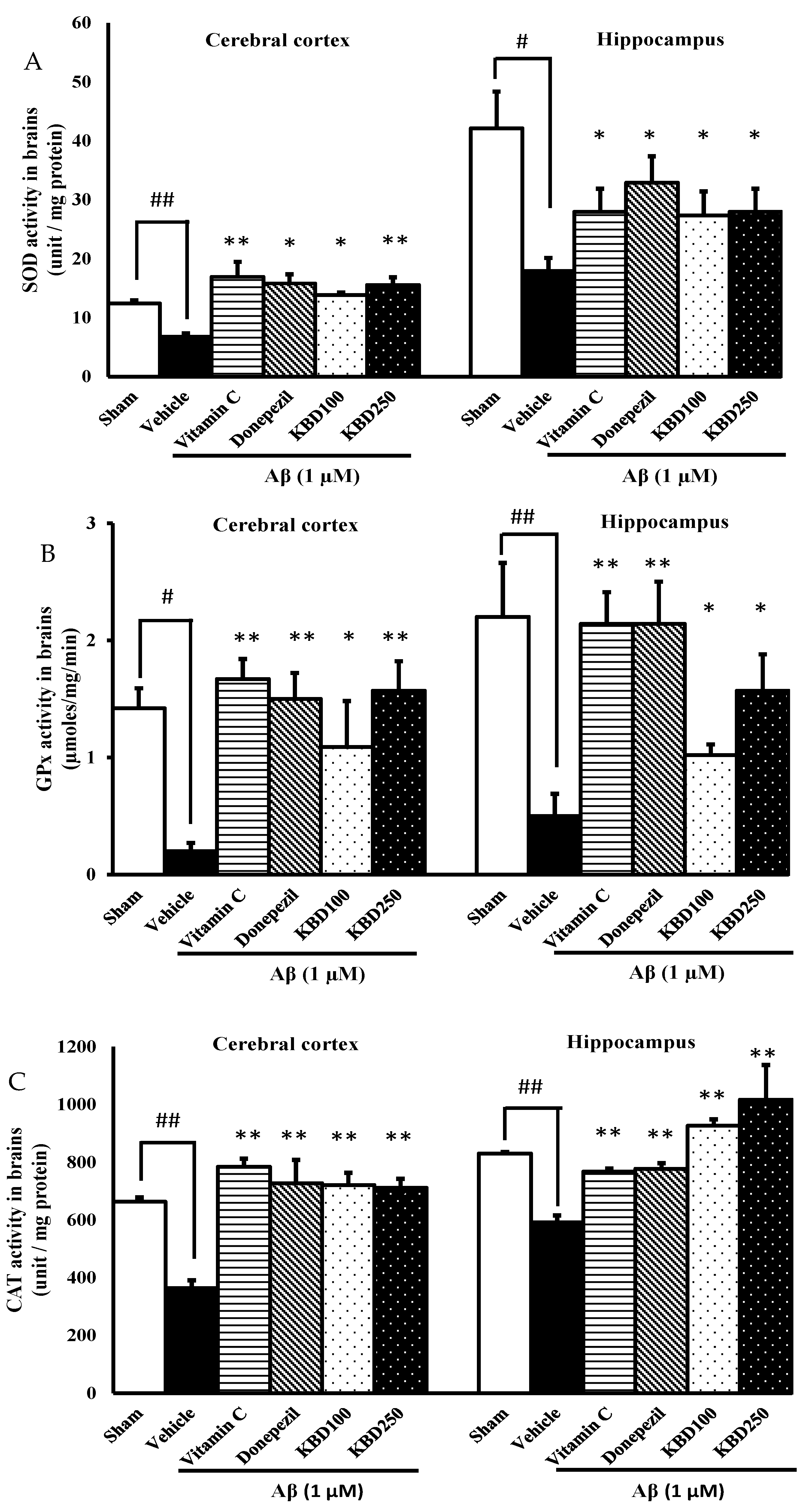 Pharmaceuticals 15 00988 g007
