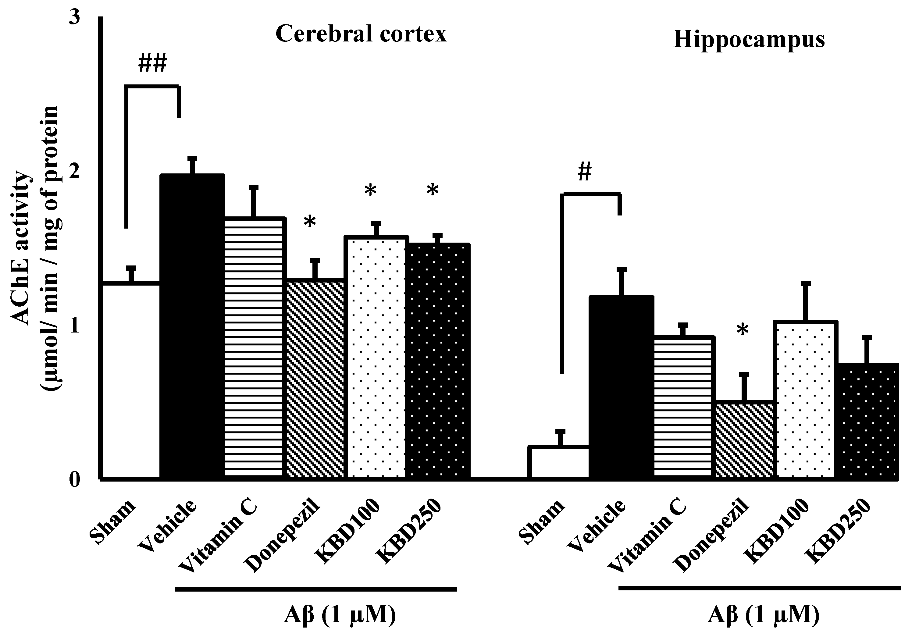 Pharmaceuticals 15 00988 g008