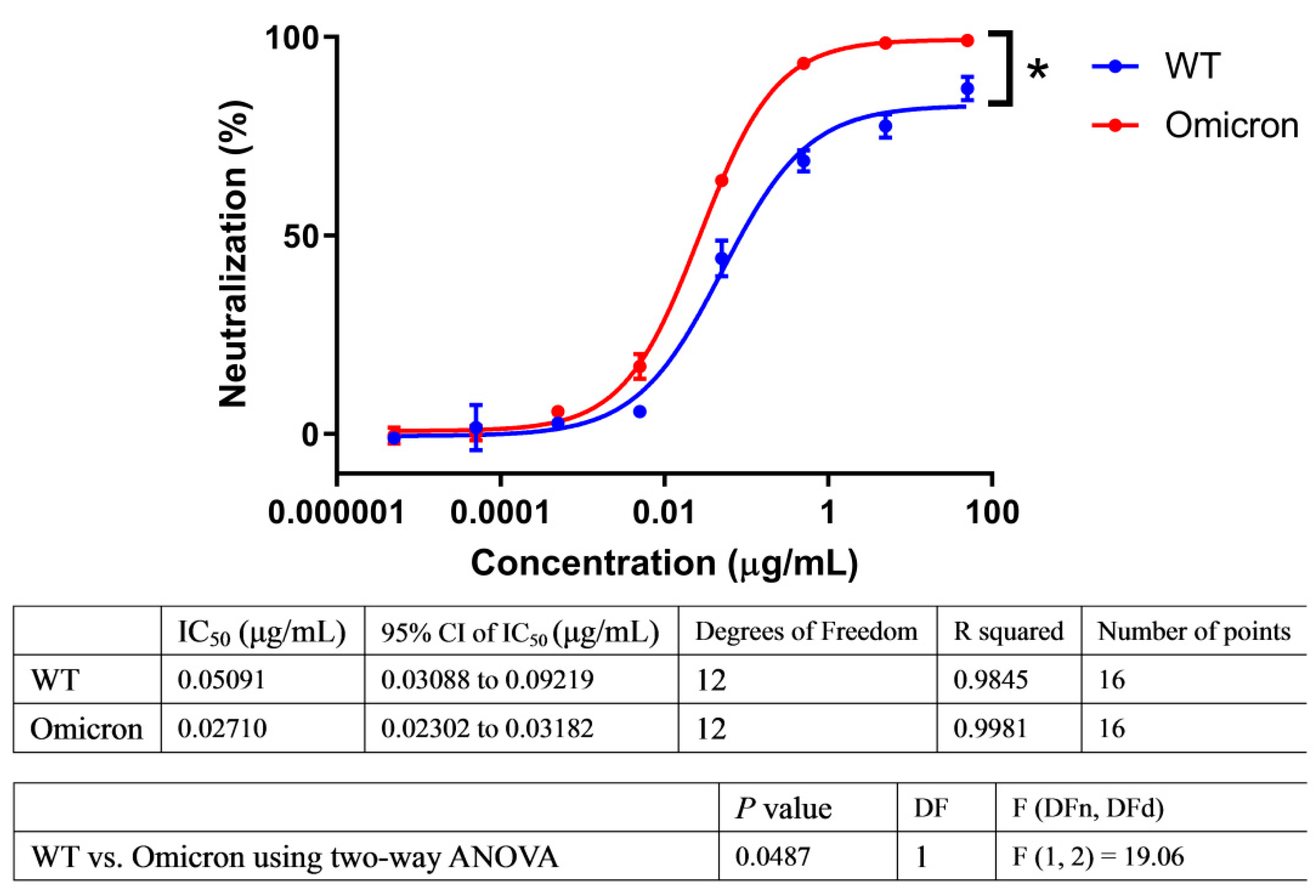 Pharmaceuticals 15 01002 g001