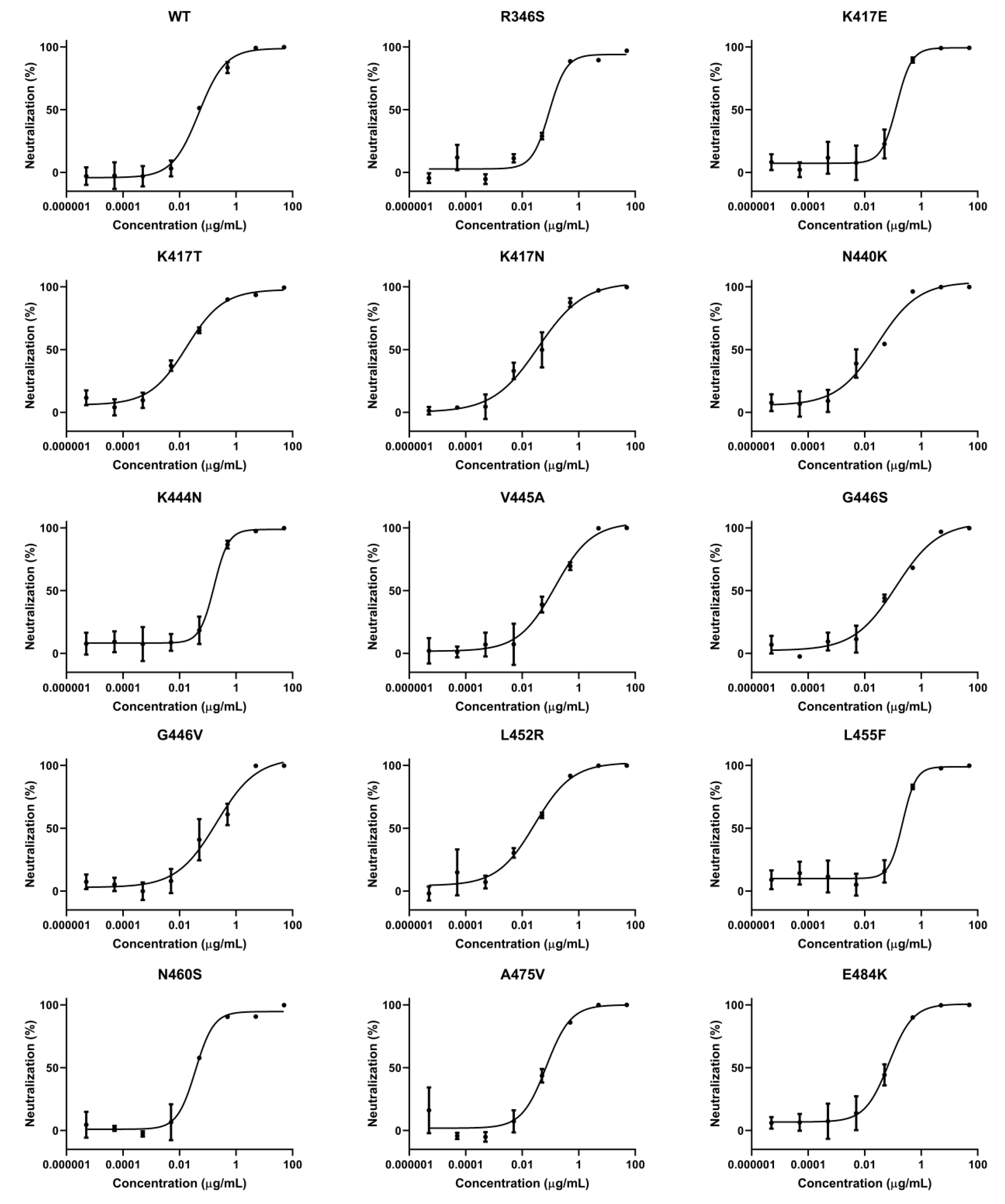 Pharmaceuticals 15 01002 g002a