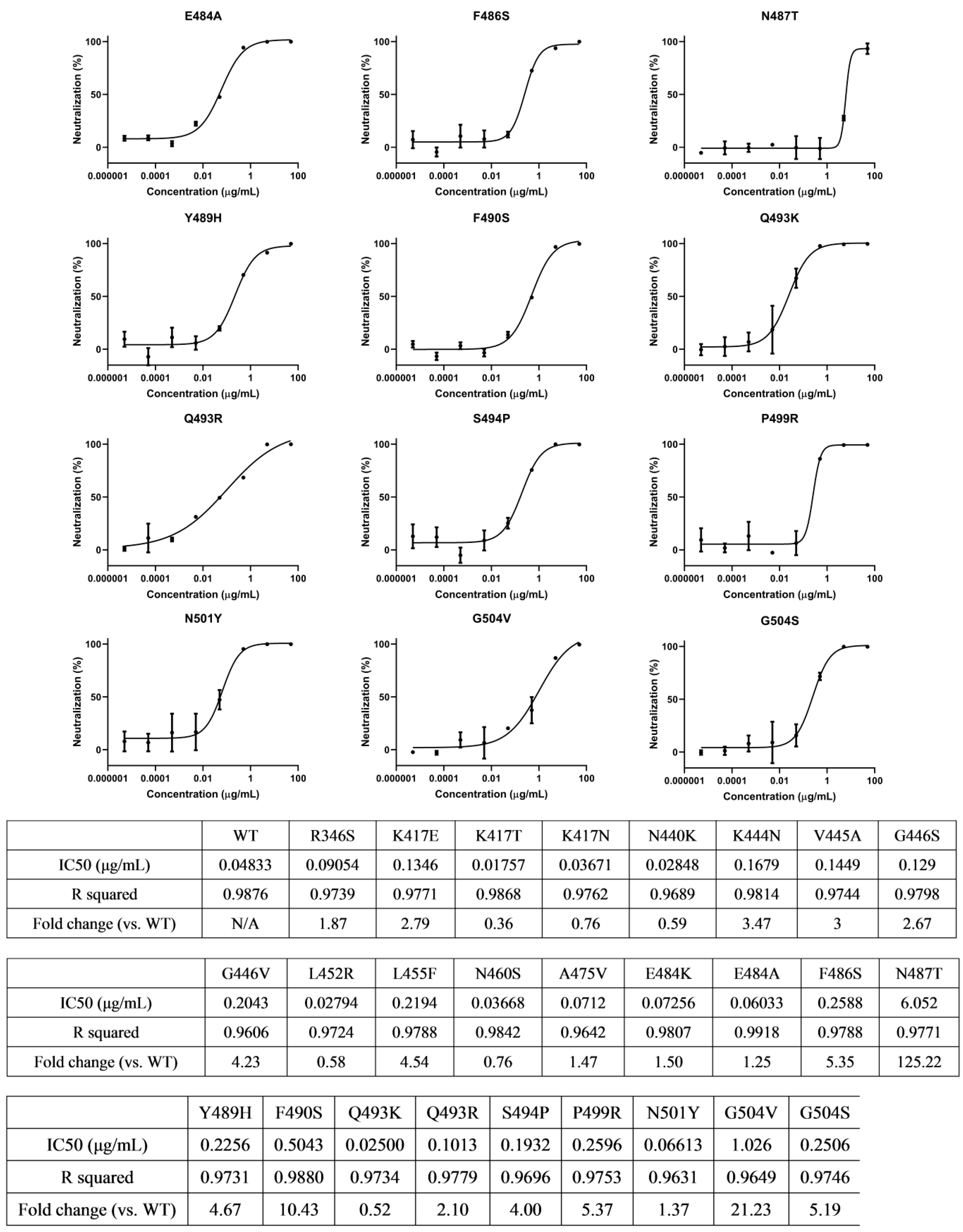 Pharmaceuticals 15 01002 g002b