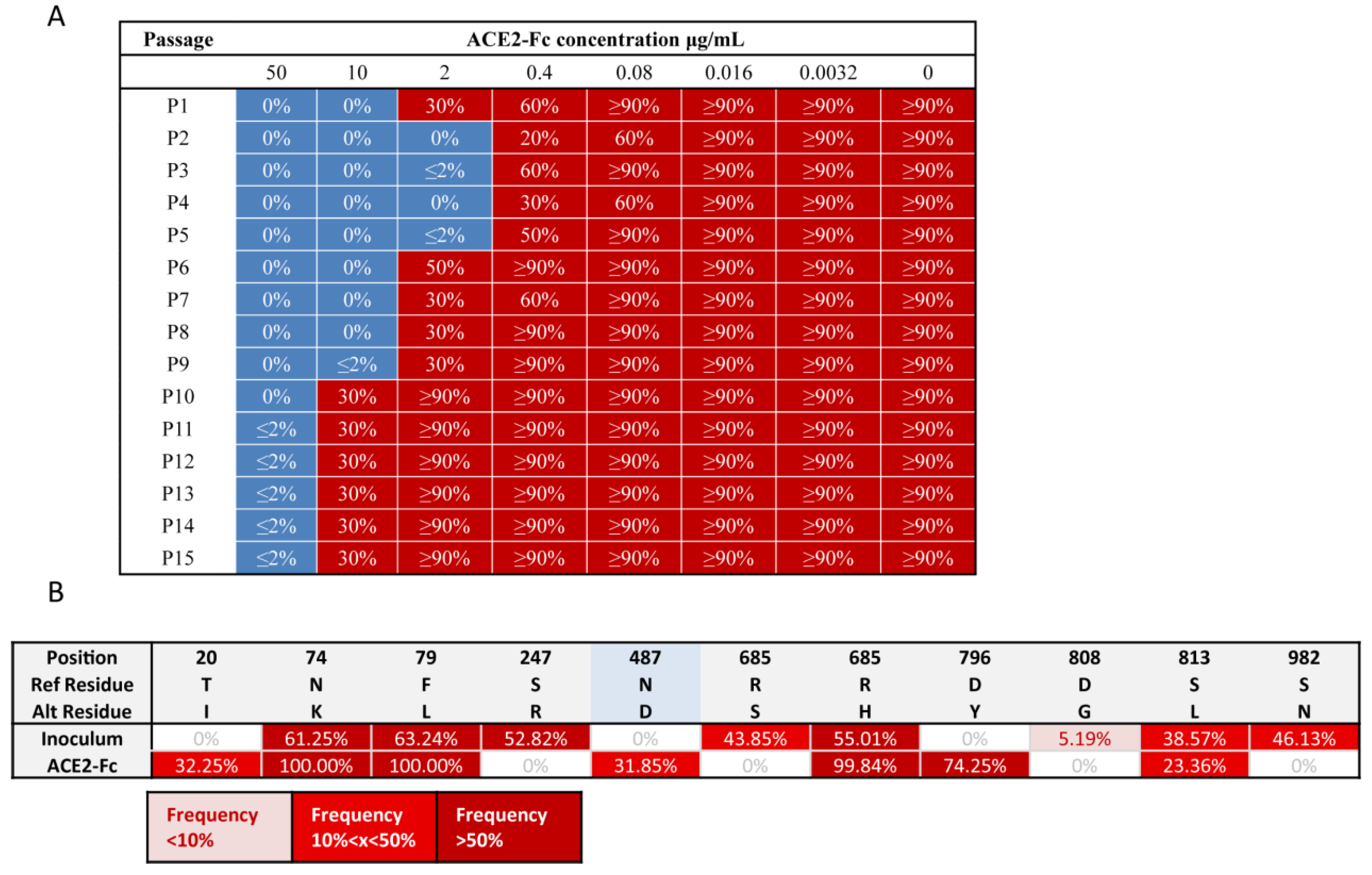 Pharmaceuticals 15 01002 g003