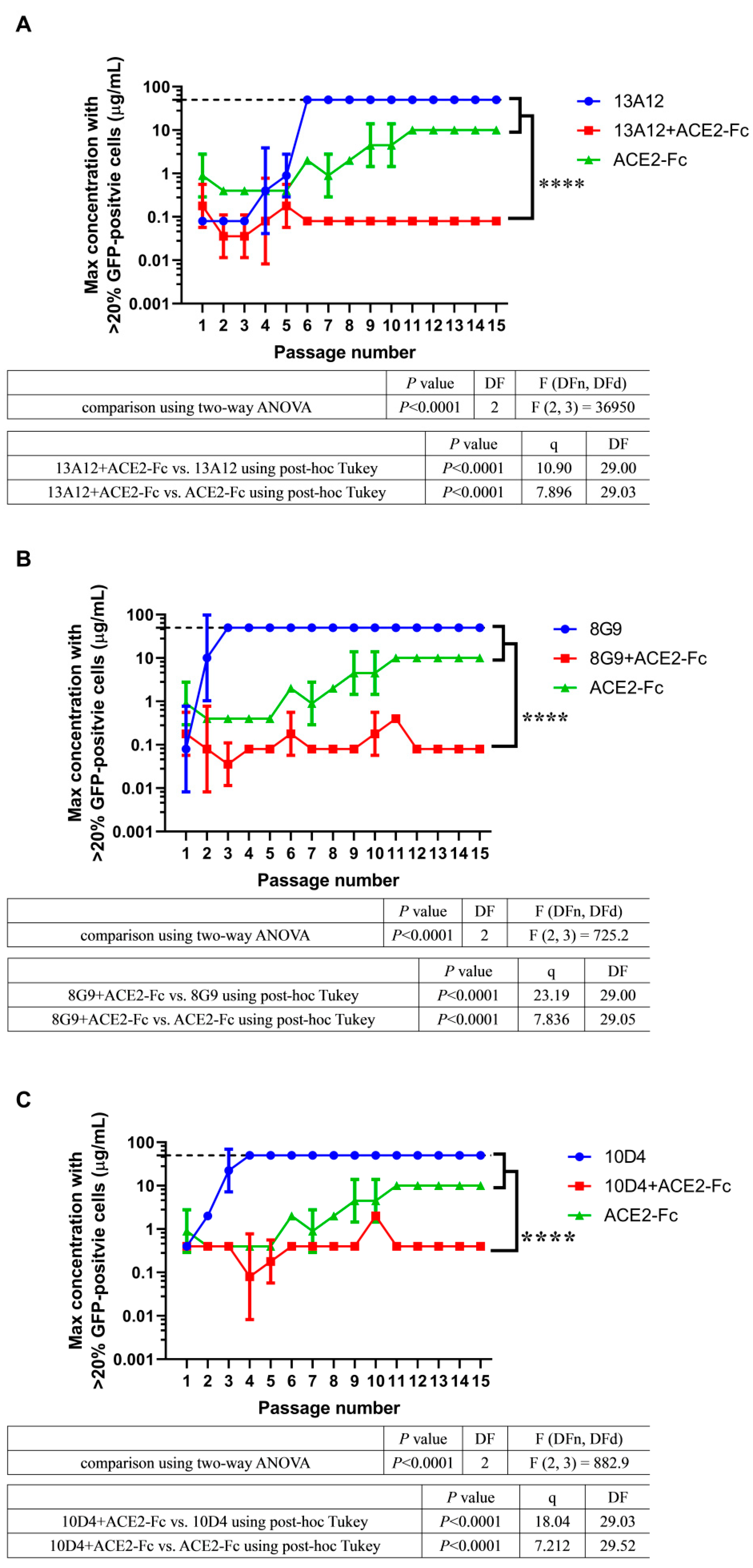 Pharmaceuticals 15 01002 g004