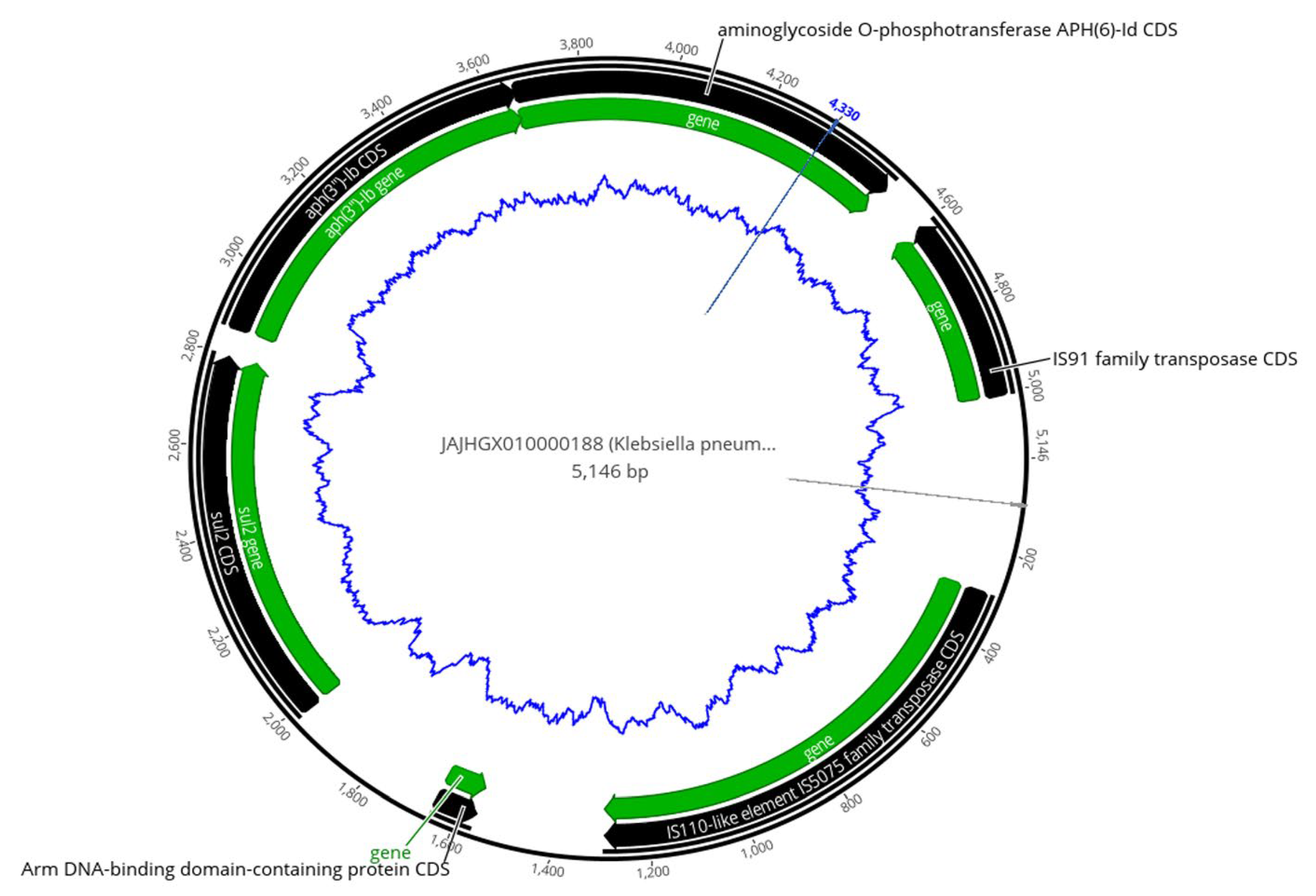 Pharmaceuticals 15 01011 g002