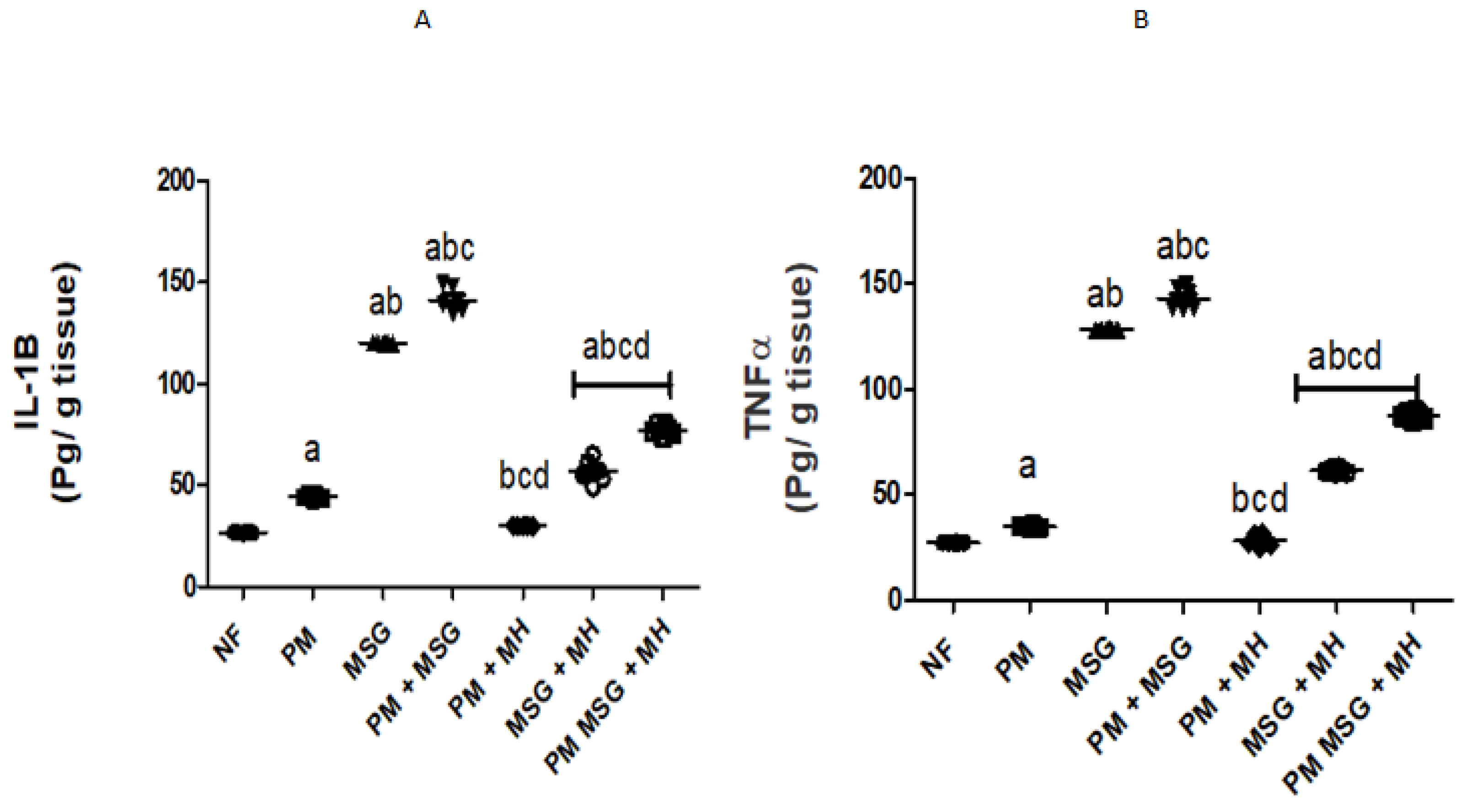 Pharmaceuticals 15 01012 g005a Pharmaceuticals 15 01012 g005a