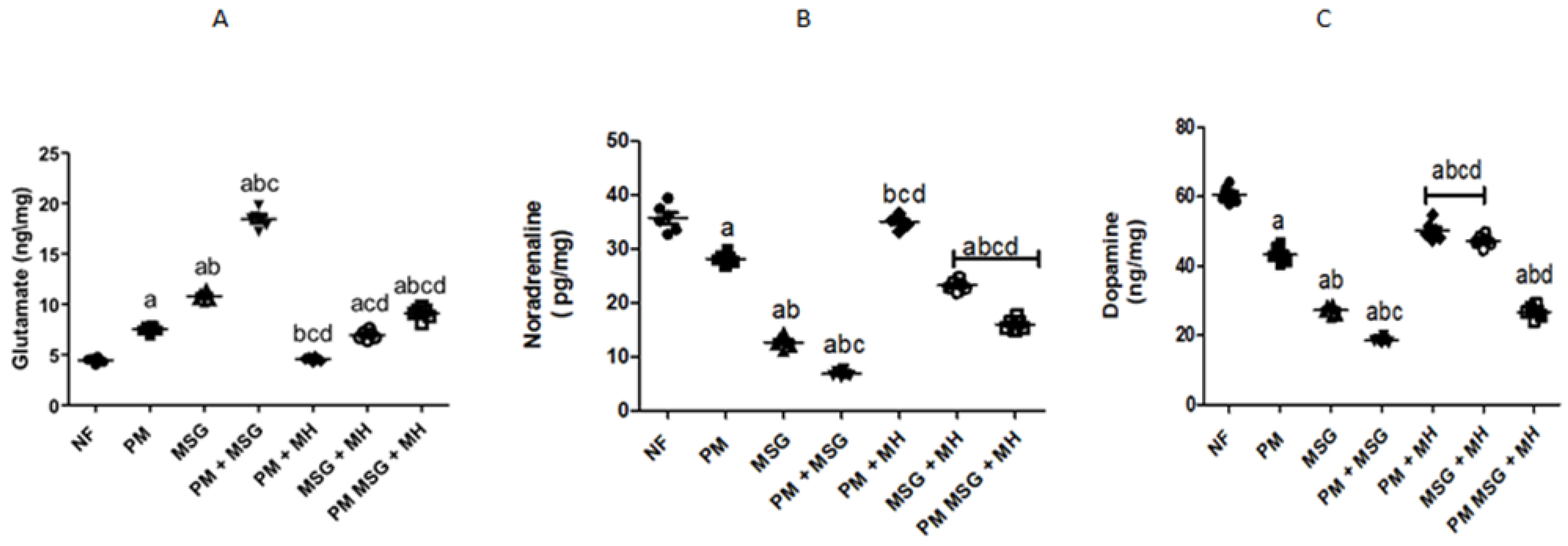 Pharmaceuticals 15 01012 g006a Pharmaceuticals 15 01012 g006a