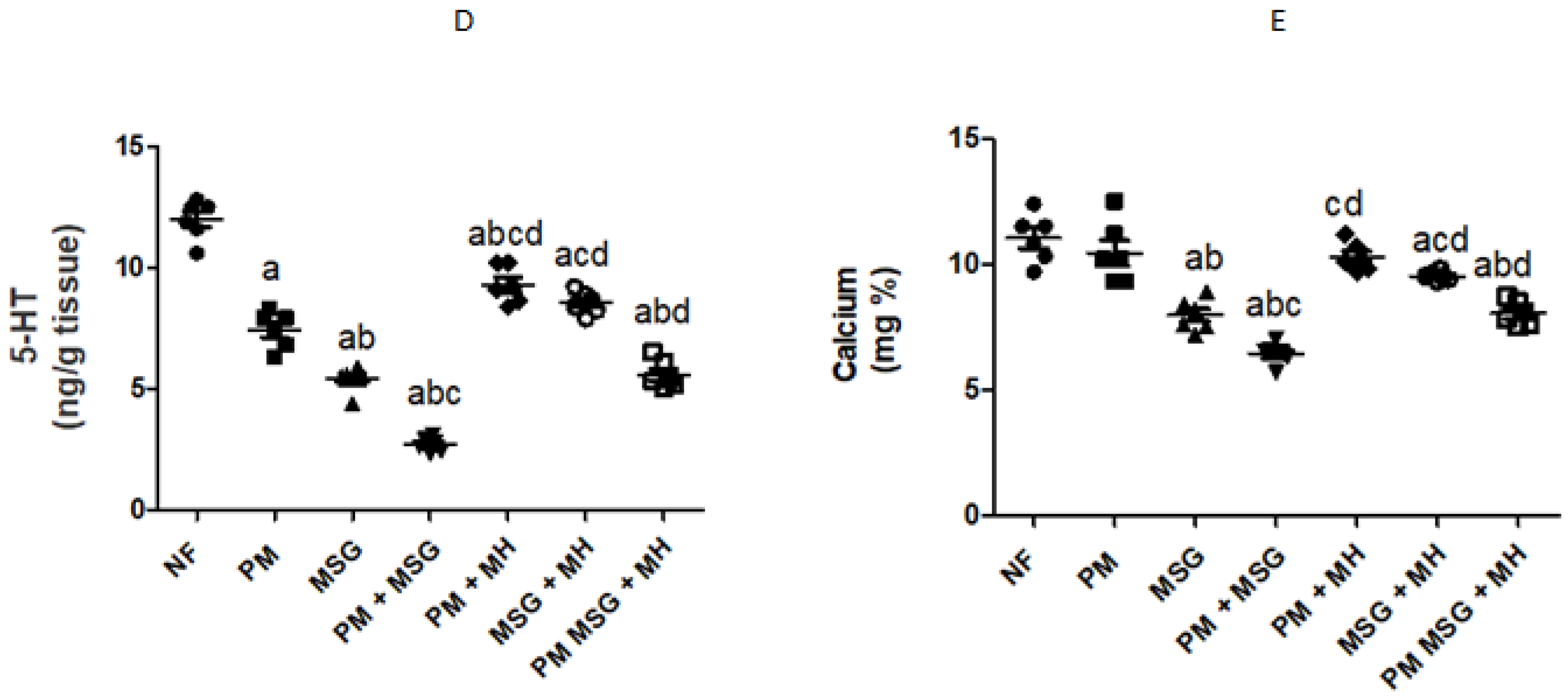 Pharmaceuticals 15 01012 g006b Pharmaceuticals 15 01012 g006b