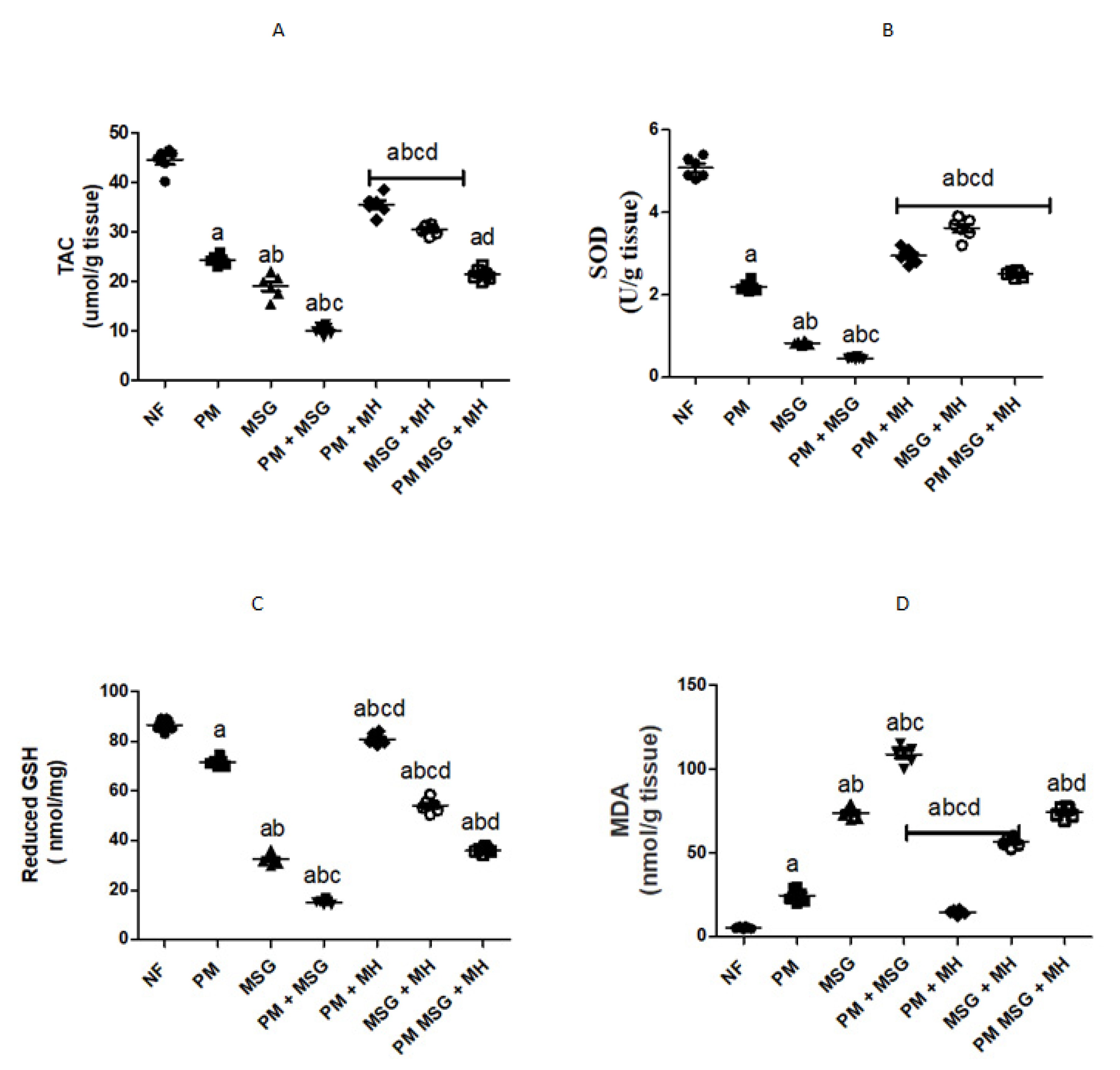 Pharmaceuticals 15 01012 g007a Pharmaceuticals 15 01012 g007a