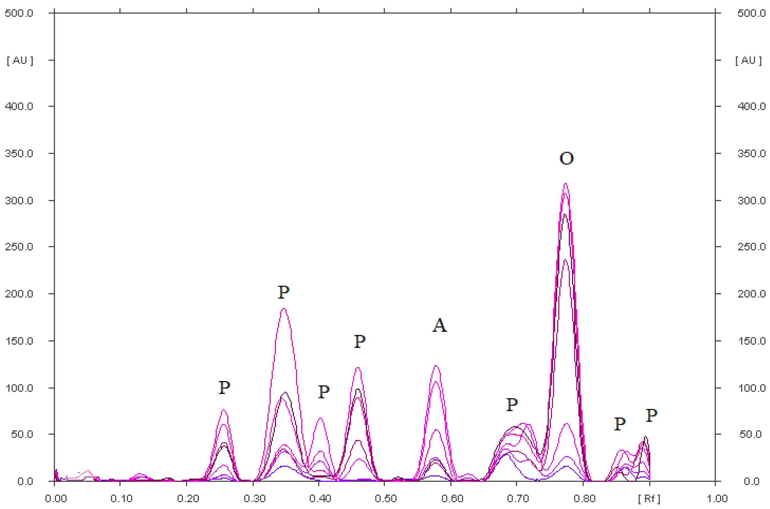 Pharmaceuticals 15 01016 g003