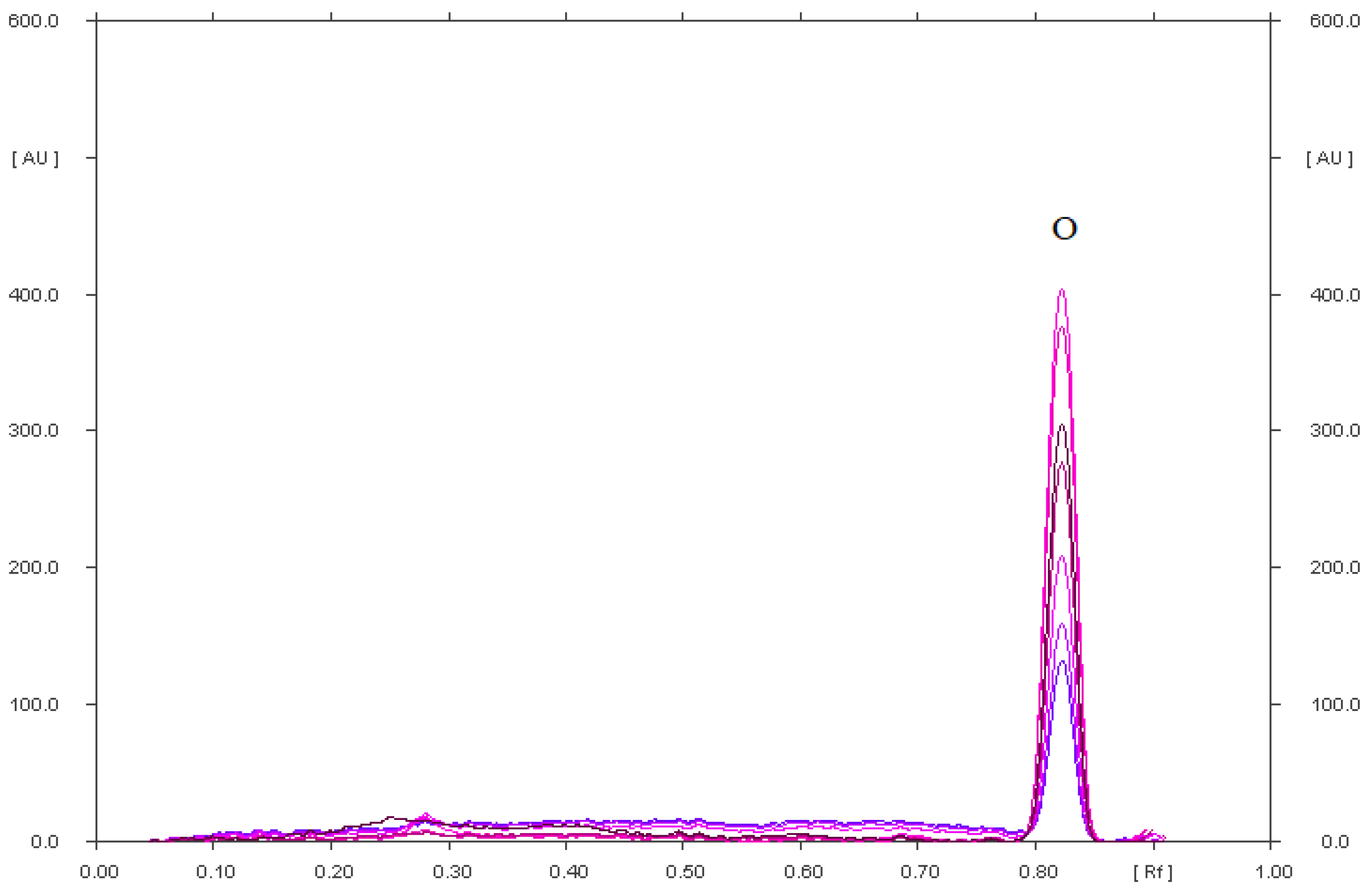 Pharmaceuticals 15 01016 g004