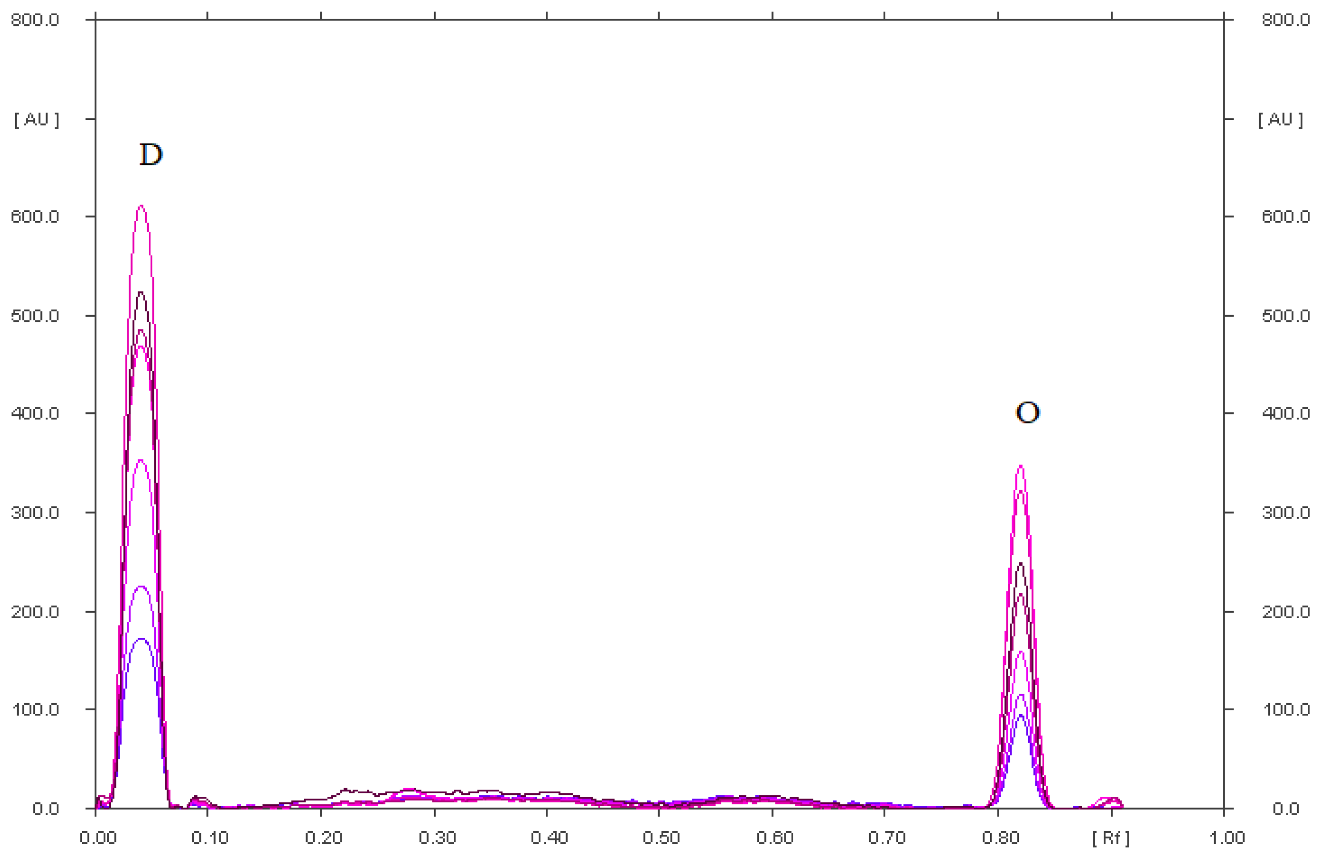 Pharmaceuticals 15 01016 g005