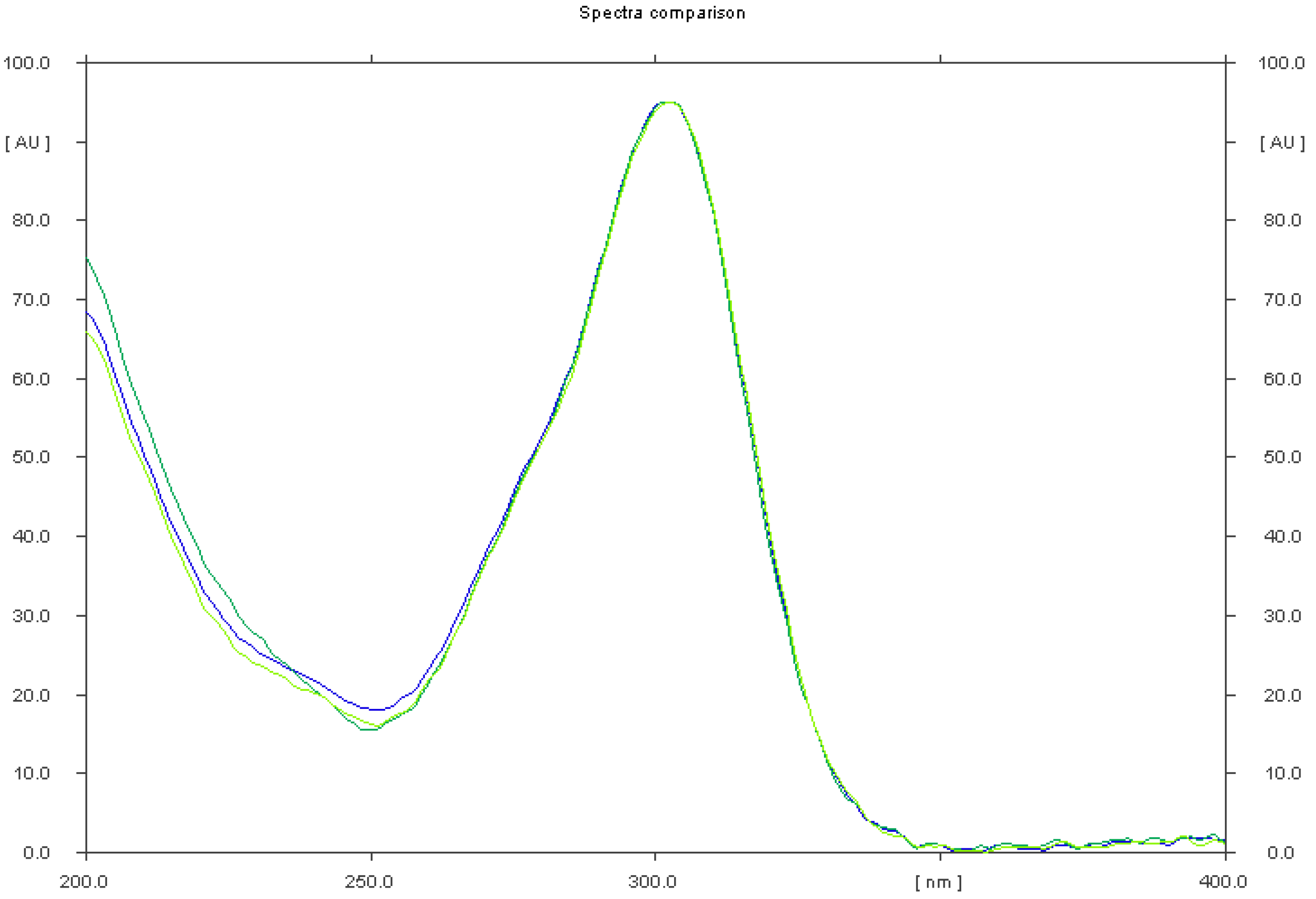 Pharmaceuticals 15 01016 g006