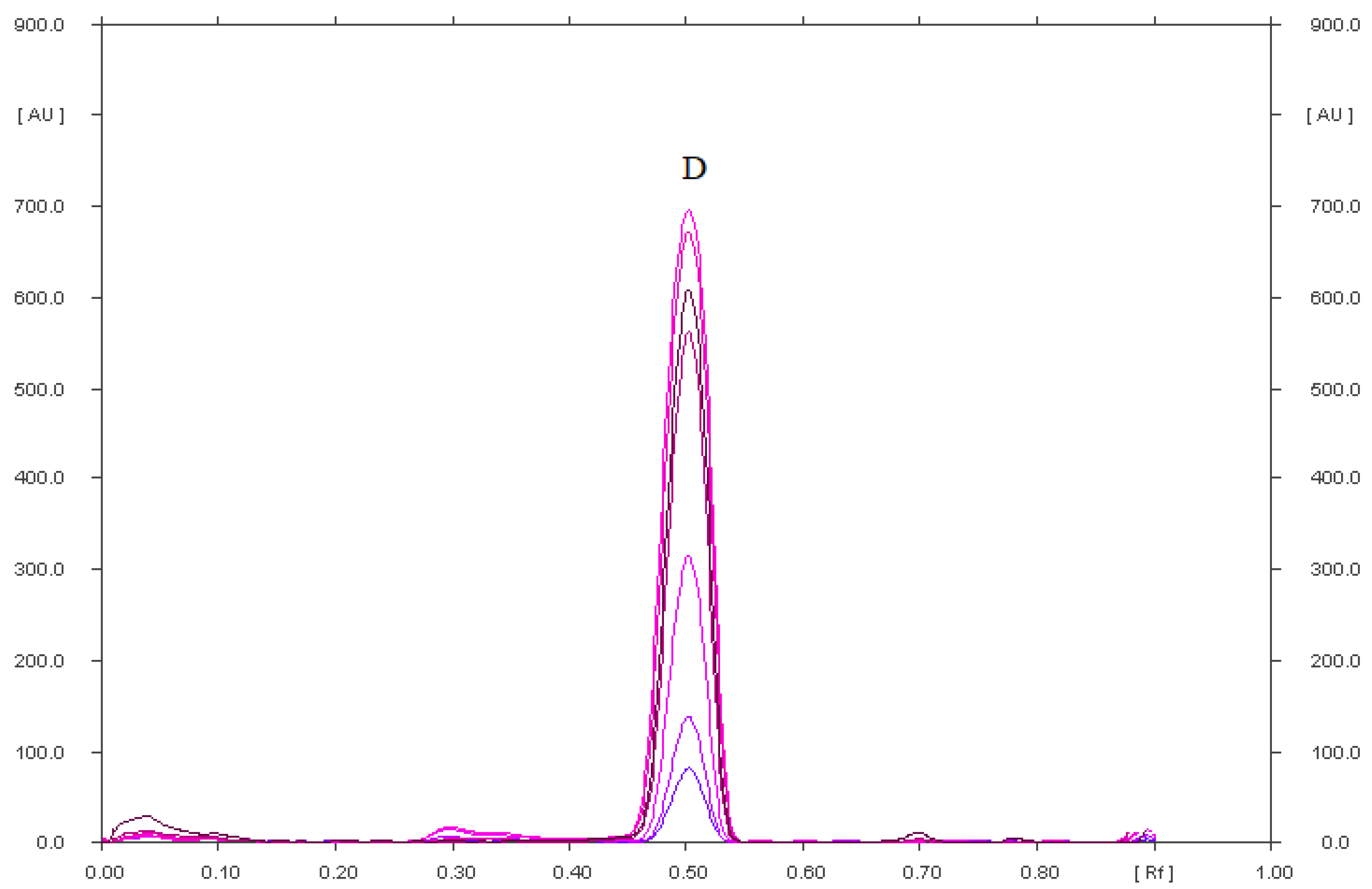 Pharmaceuticals 15 01016 g007