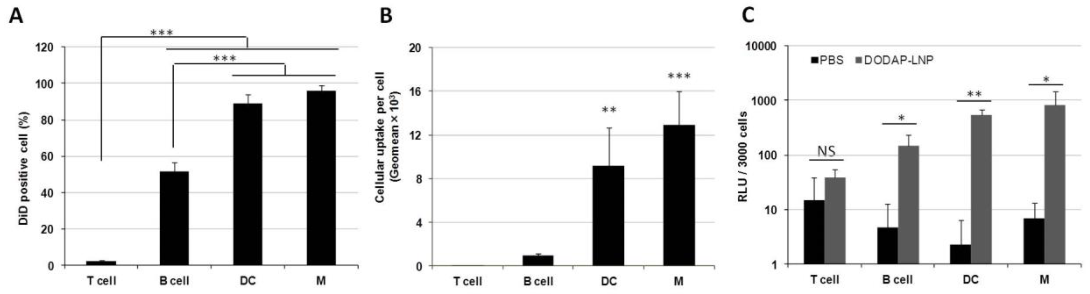 Pharmaceuticals 15 01017 g002