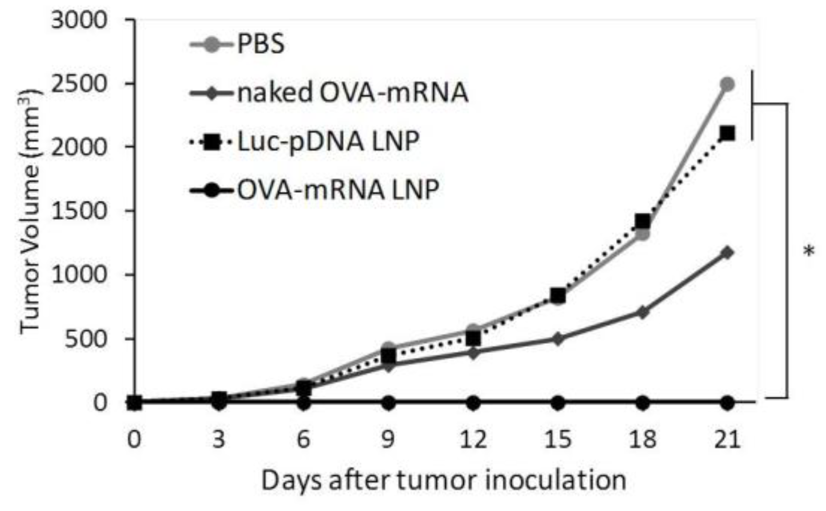 Pharmaceuticals 15 01017 g003
