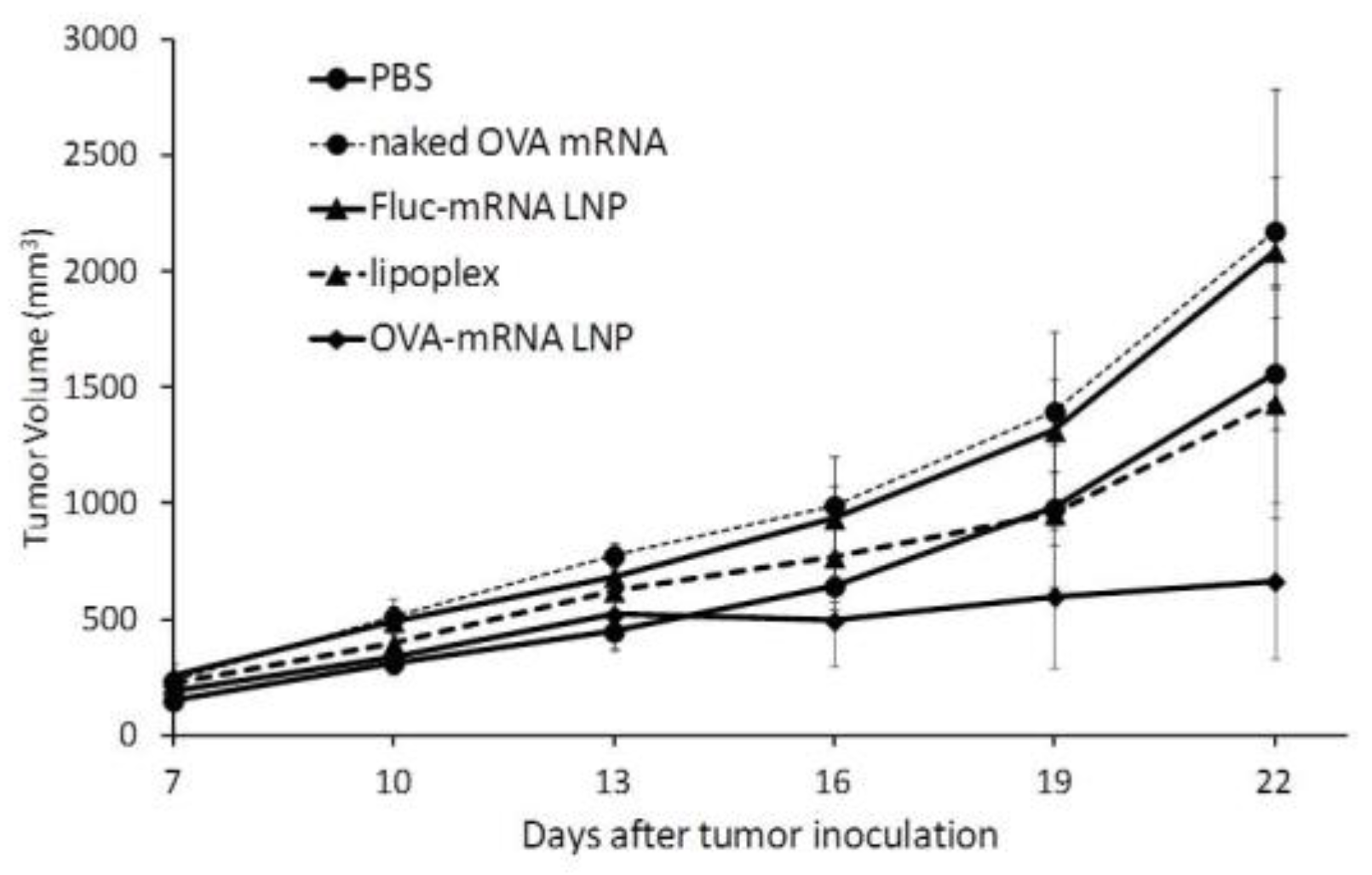 Pharmaceuticals 15 01017 g005