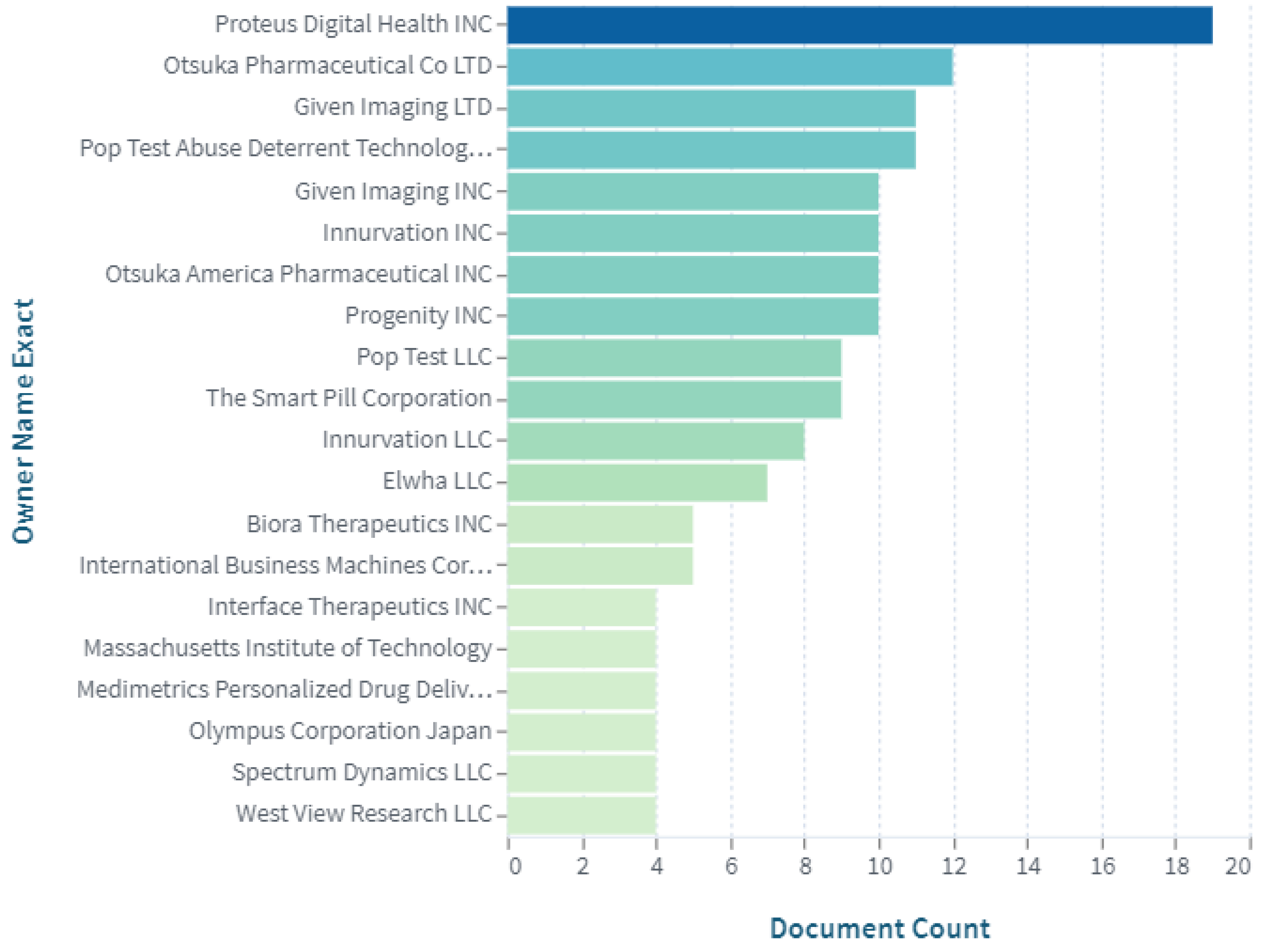 Pharmaceuticals 15 01025 g003