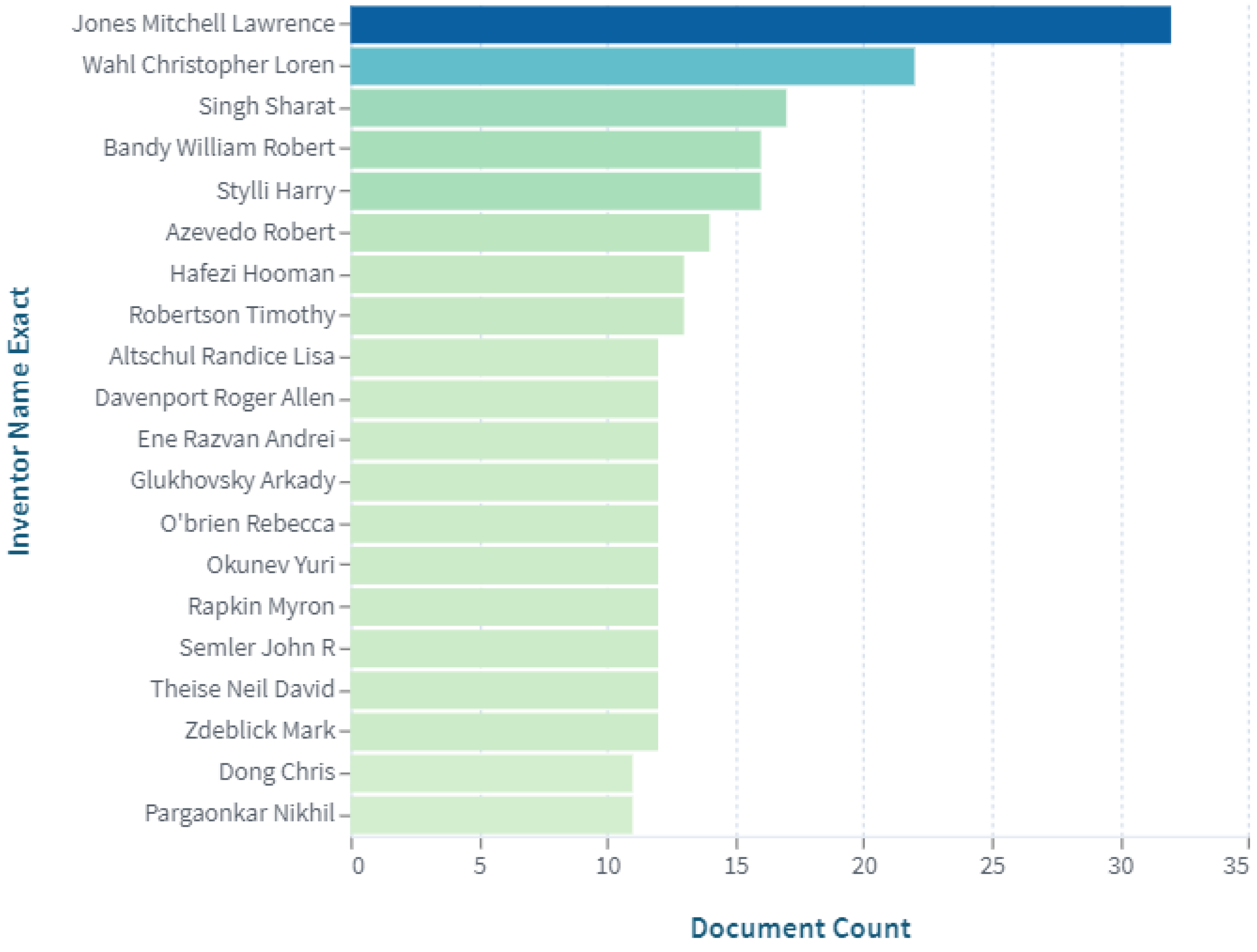 Pharmaceuticals 15 01025 g004