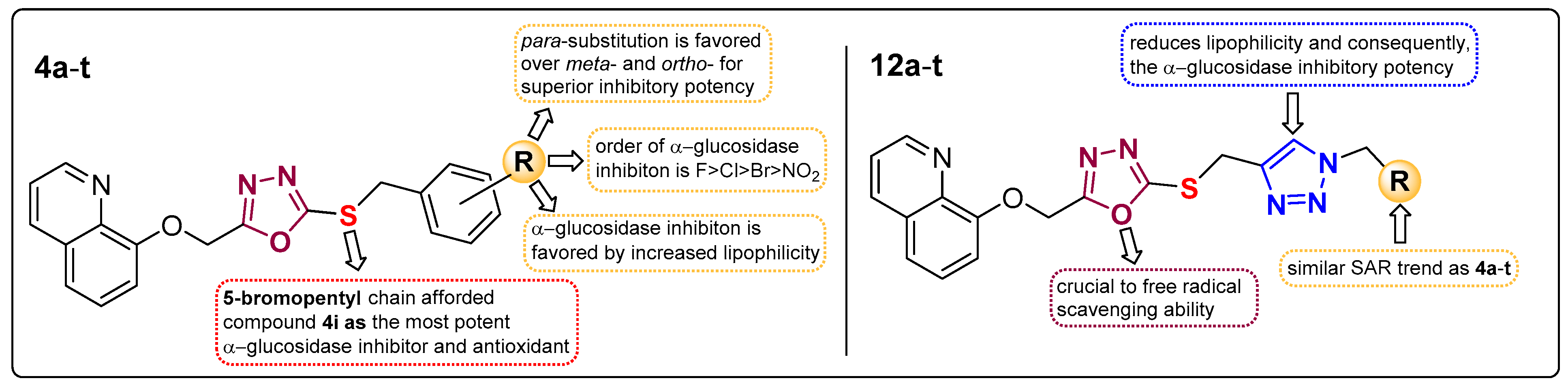 Pharmaceuticals 15 01035 g003