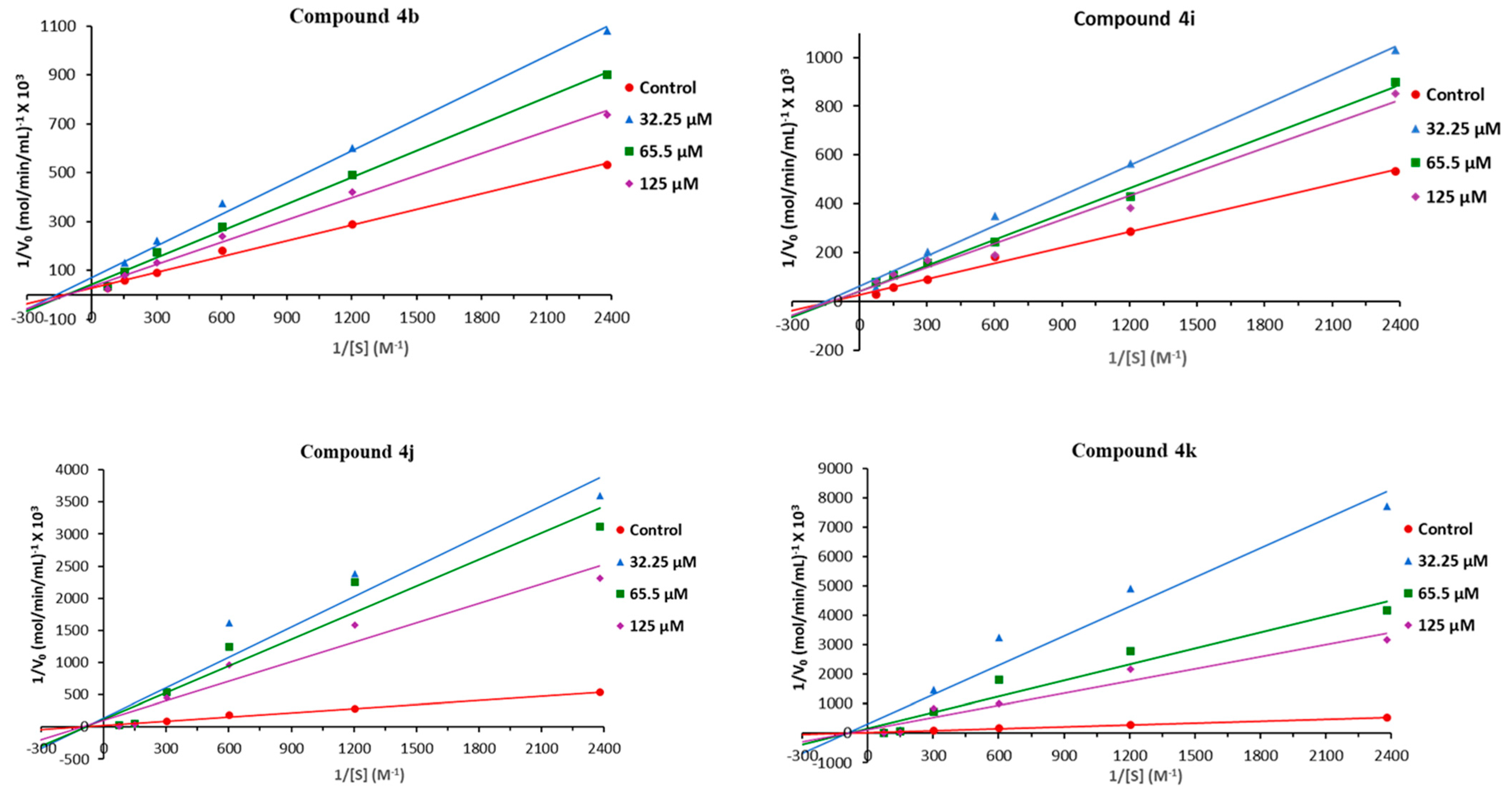 Pharmaceuticals 15 01035 g004a
